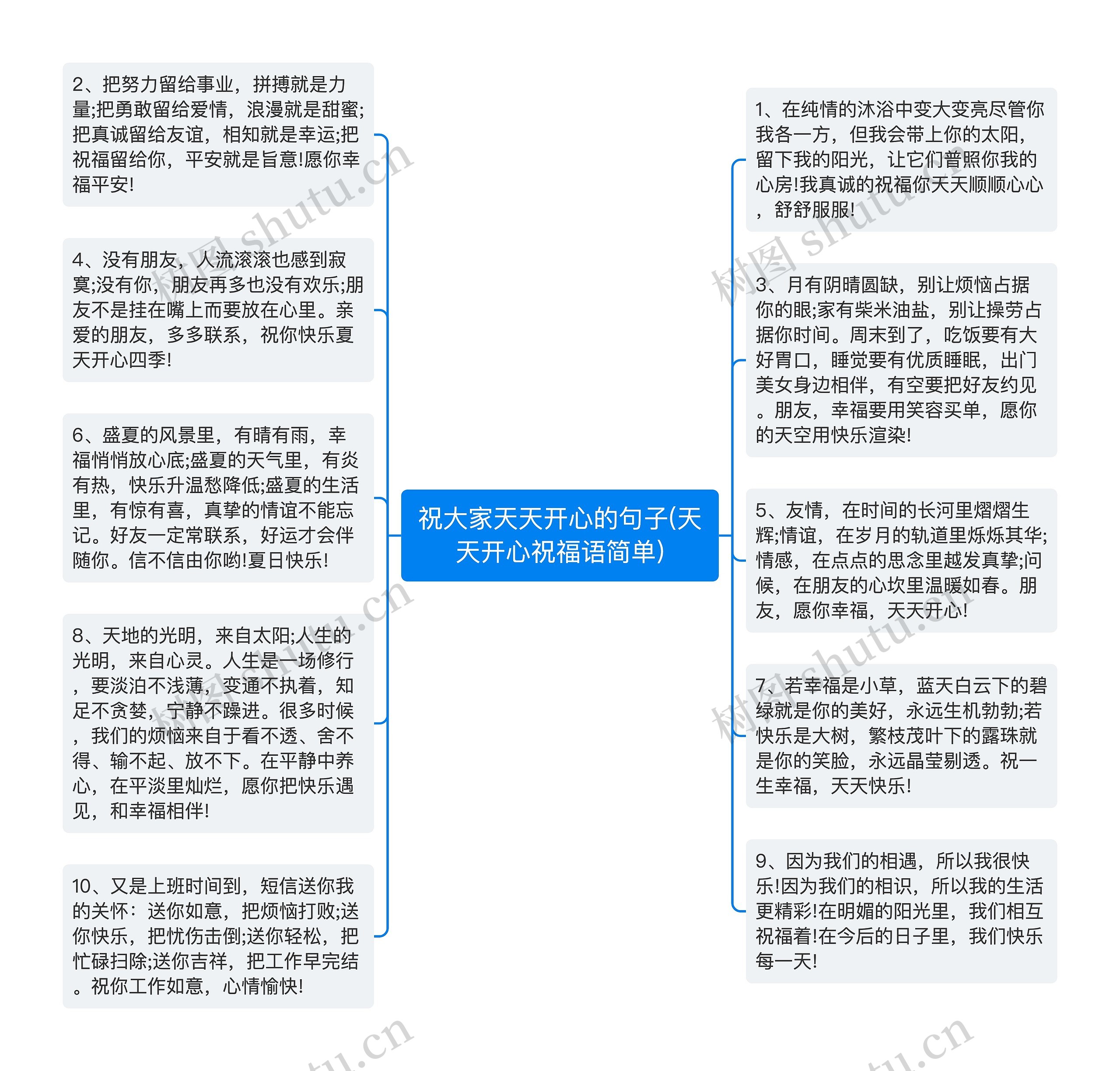 祝大家天天开心的句子(天天开心祝福语简单)思维导图