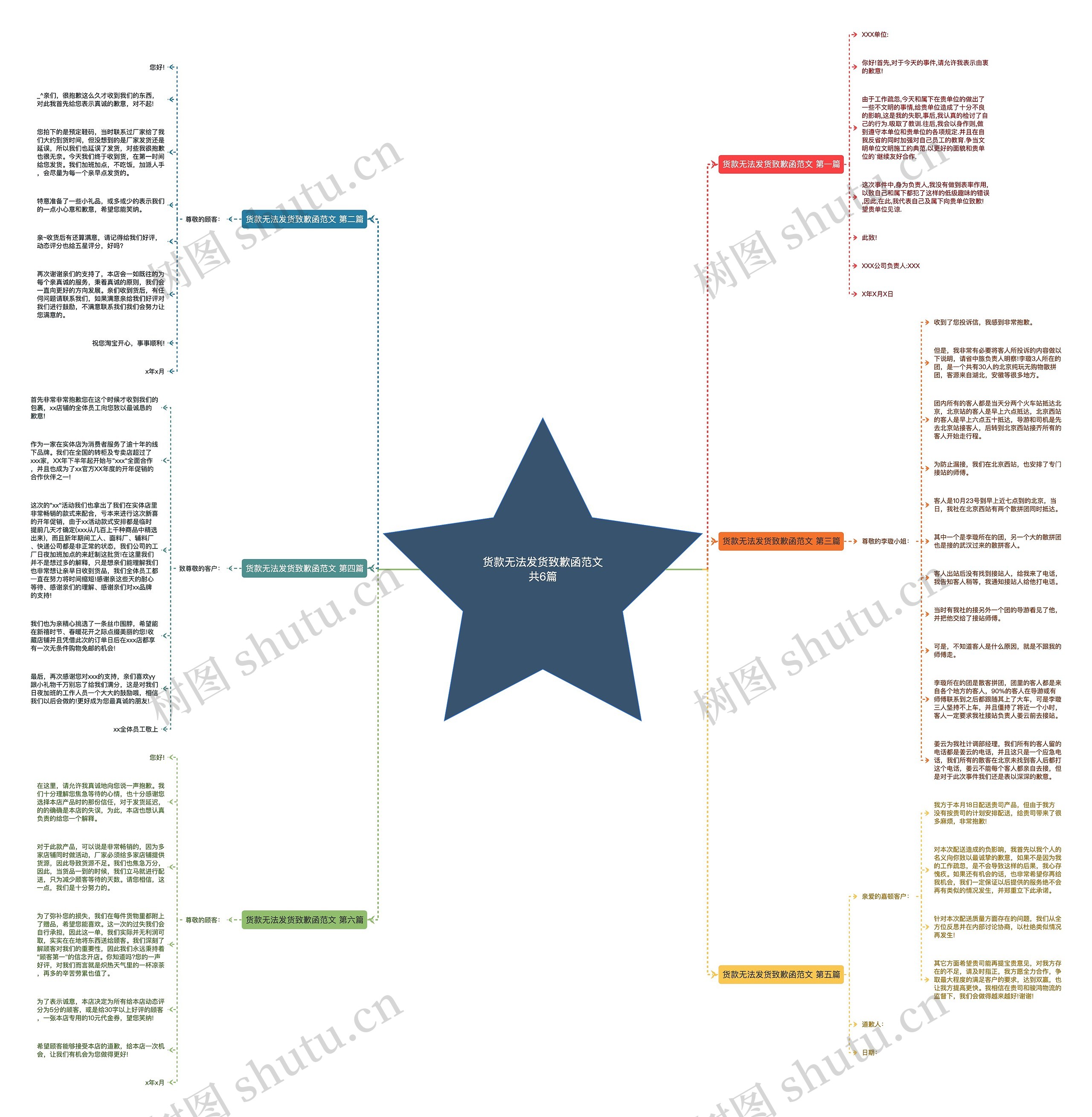 货款无法发货致歉函范文共6篇 货款无法发货致歉函范文共6篇
