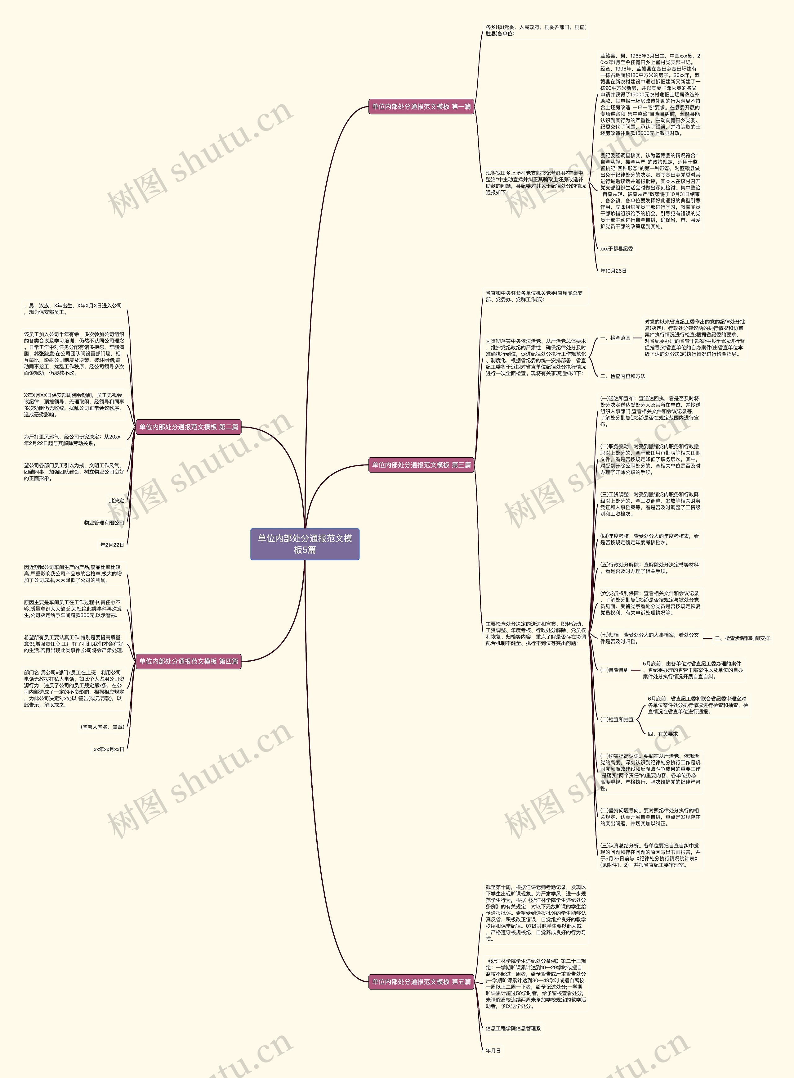 单位内部处分通报范文5篇思维导图