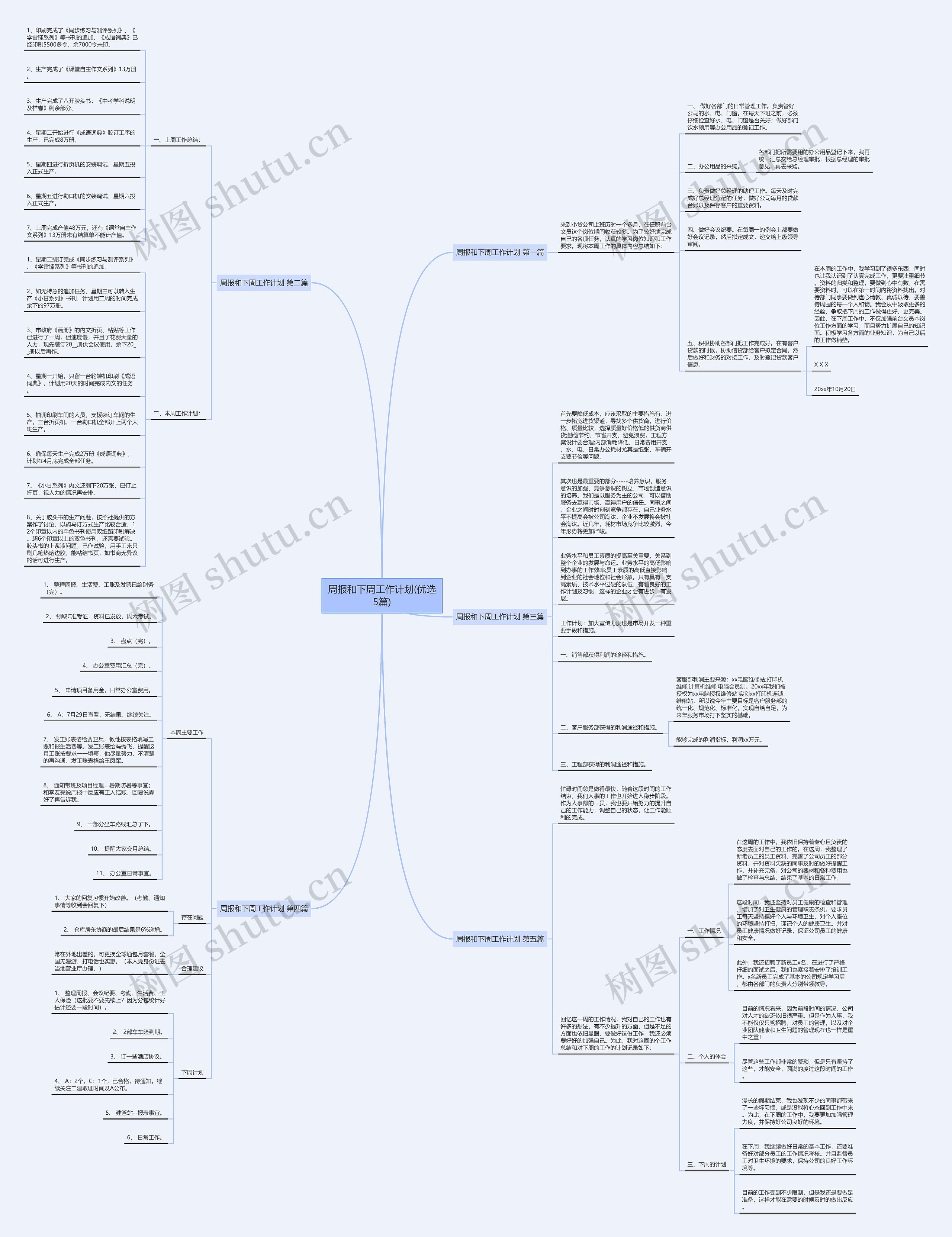周报和下周工作计划(优选5篇)思维导图