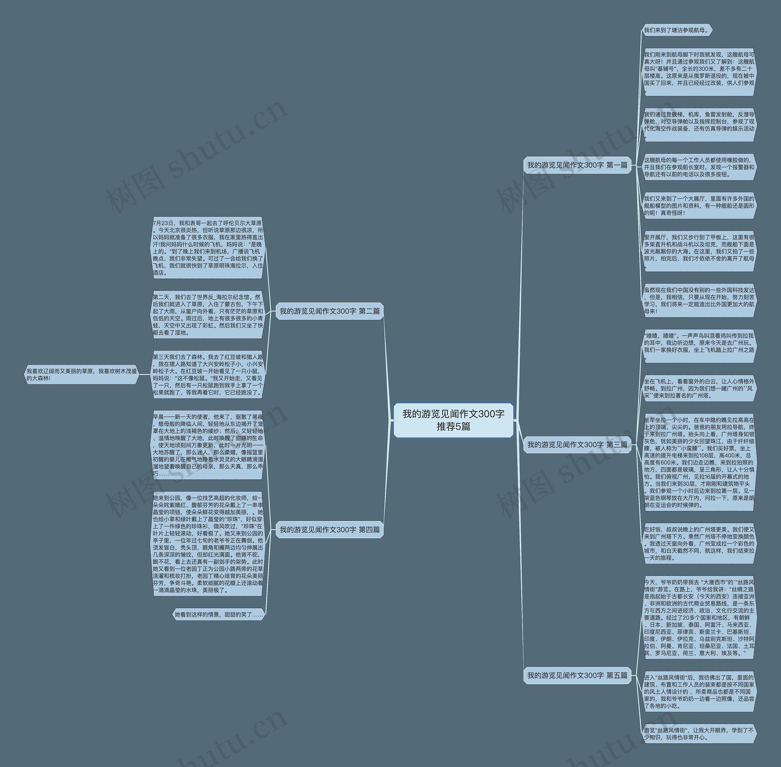 我的游览见闻作文300字推荐5篇 我的游览见闻作文300字推荐5篇