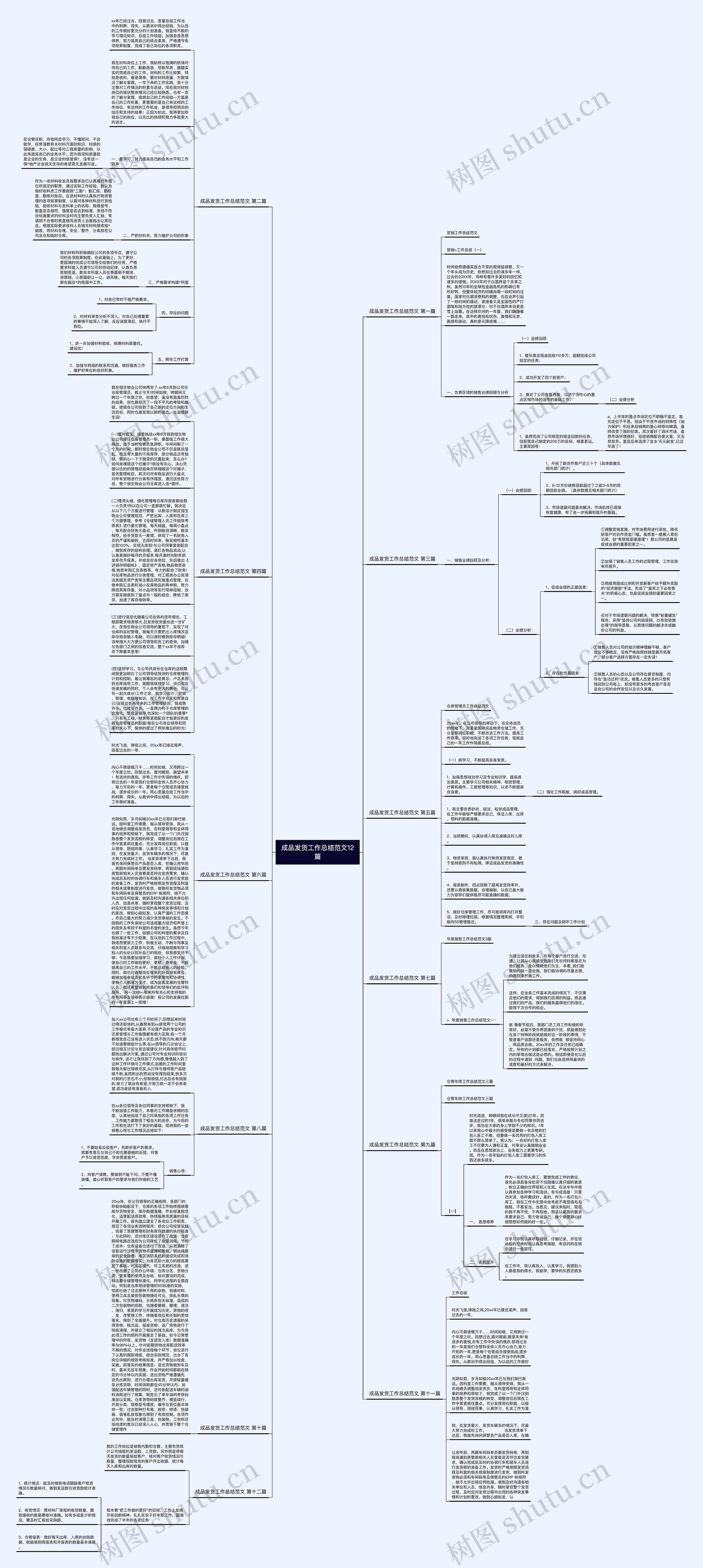 成品发货工作总结范文12篇思维导图