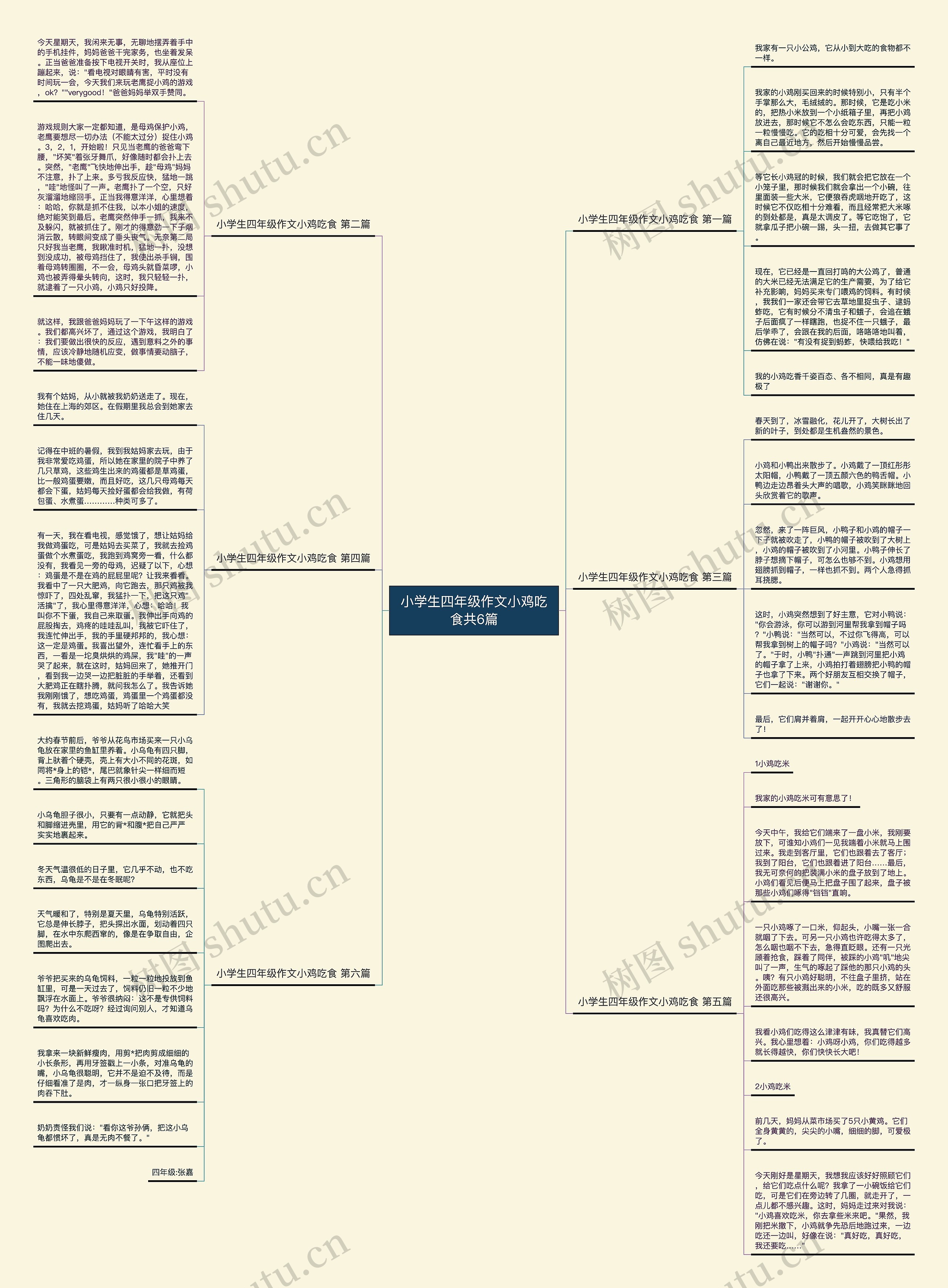 小学生四年级作文小鸡吃食共6篇思维导图