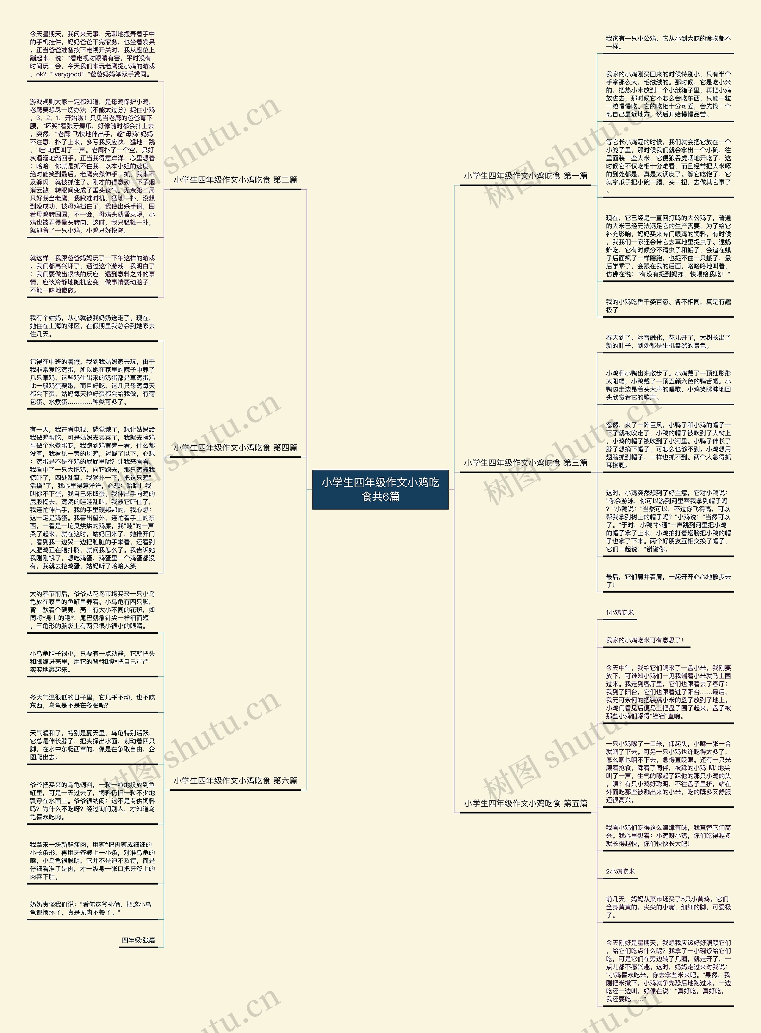 小学生四年级作文小鸡吃食共6篇 小学生四年级作文小鸡吃食共6篇