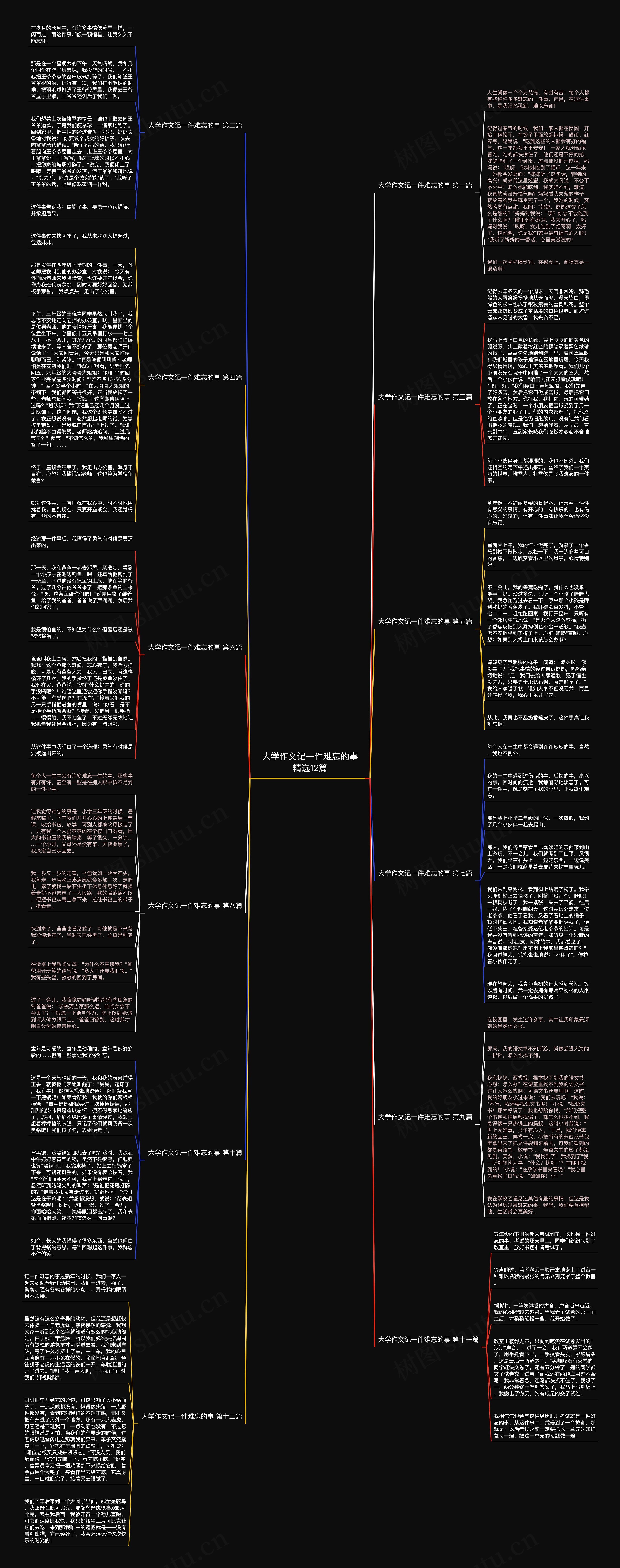 大学作文记一件难忘的事精选12篇思维导图