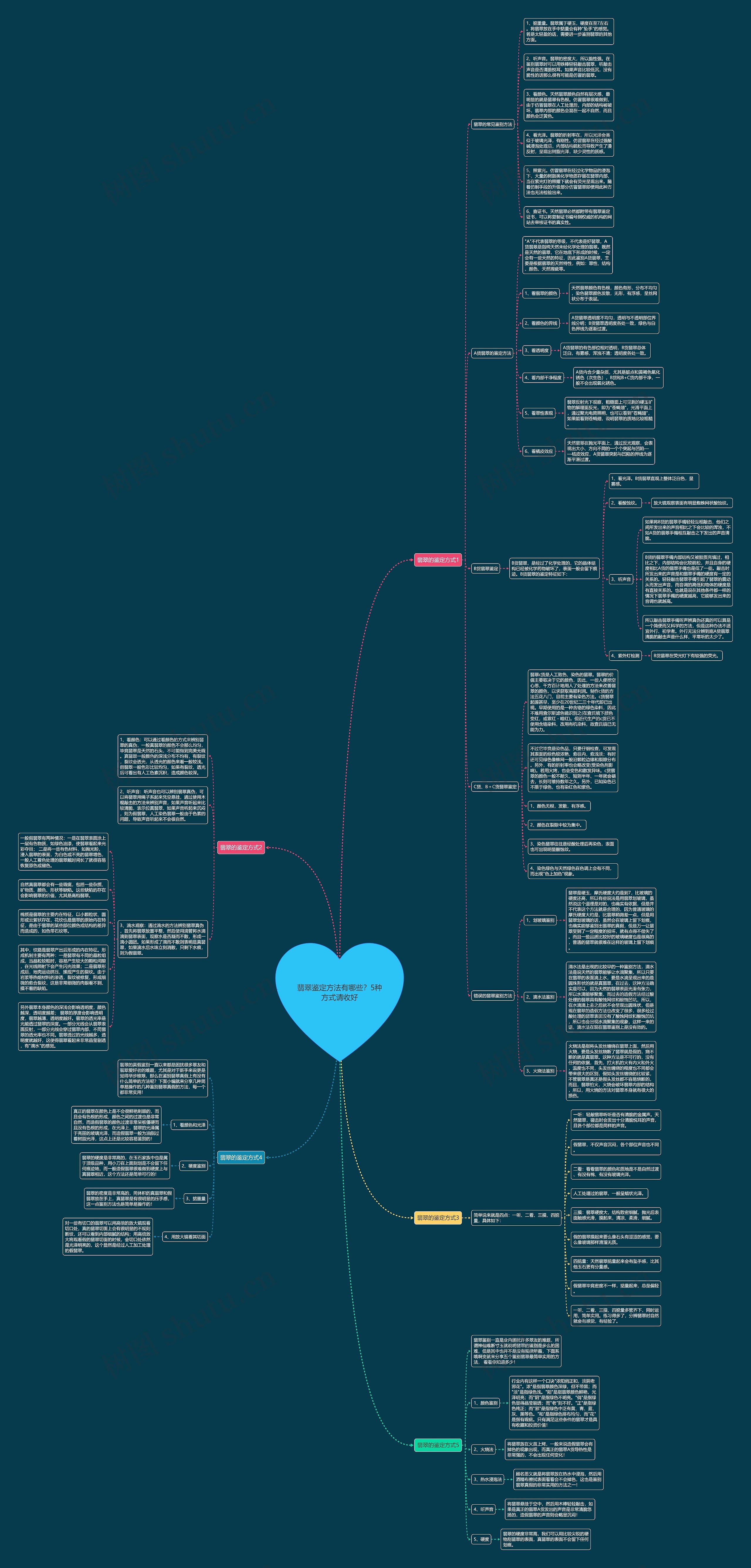 翡翠鉴定方法有哪些?5种方式请收好 翡翠鉴定方法有哪些?5种方式请收好