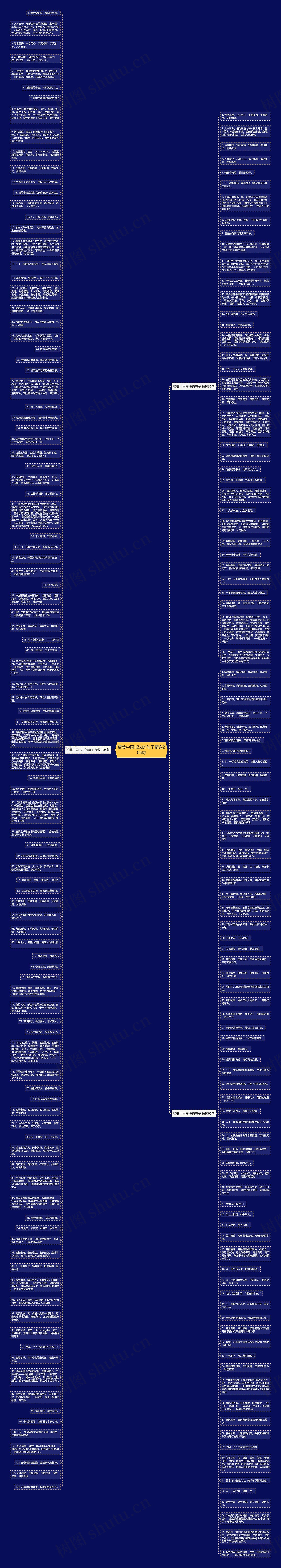 赞美中国书法的句子精选206句思维导图