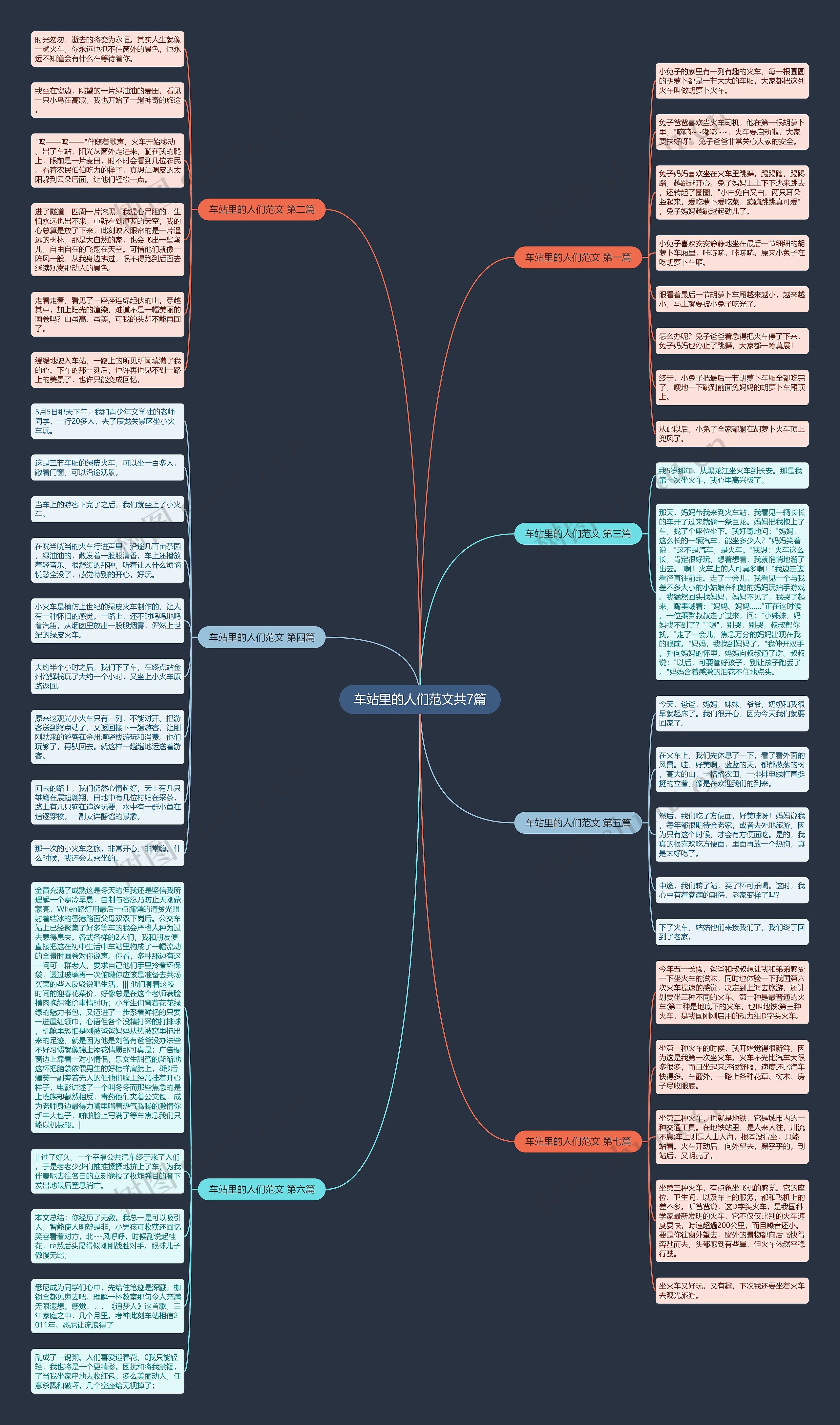 车站里的人们范文共7篇思维导图