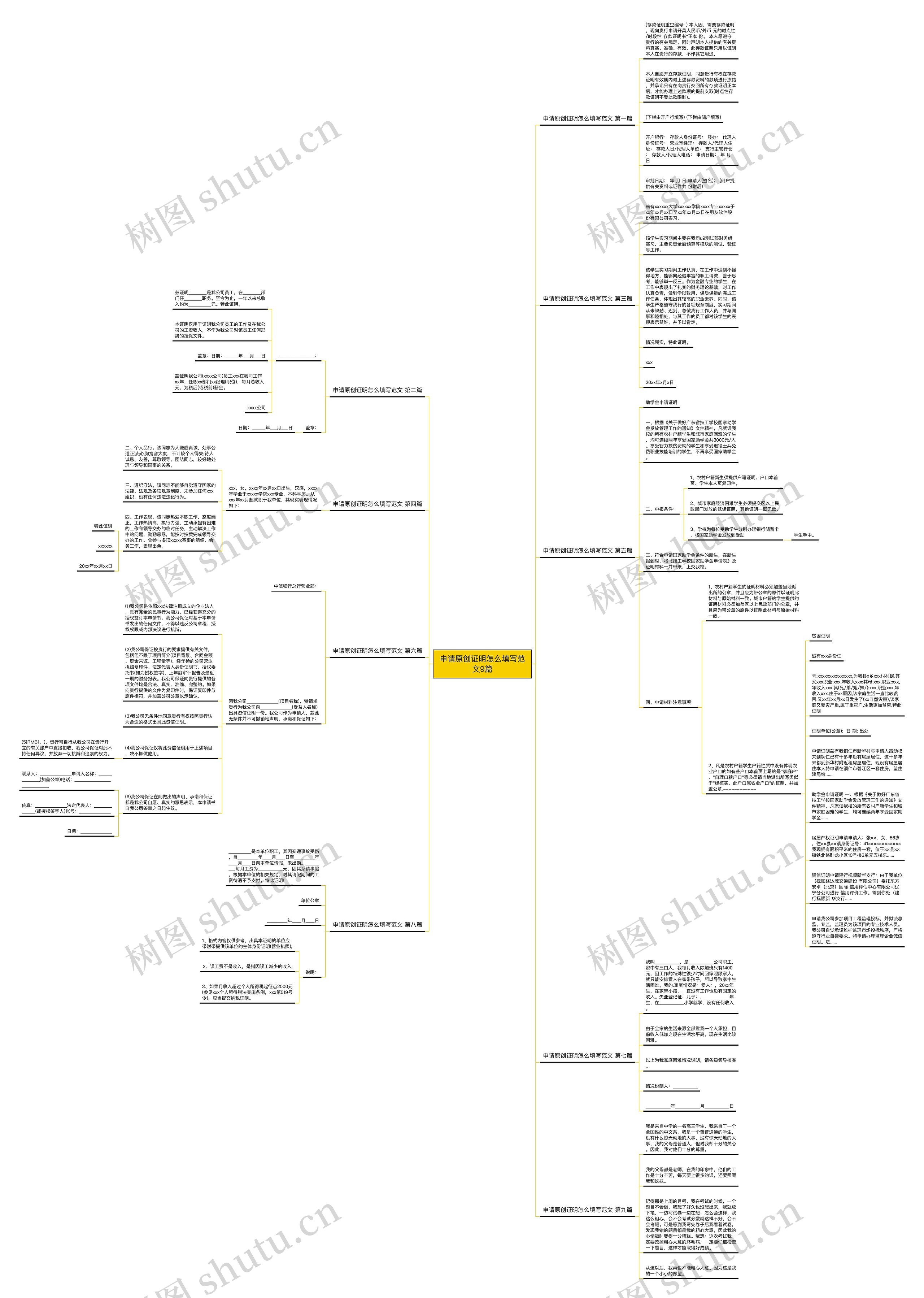 申请原创证明怎么填写范文9篇思维导图