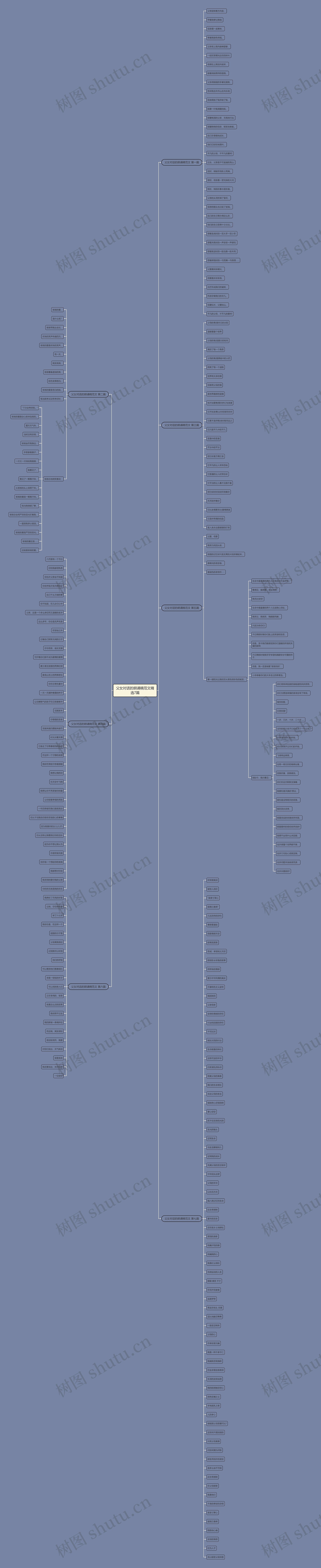 父女对话的朗诵稿范文精选7篇思维导图