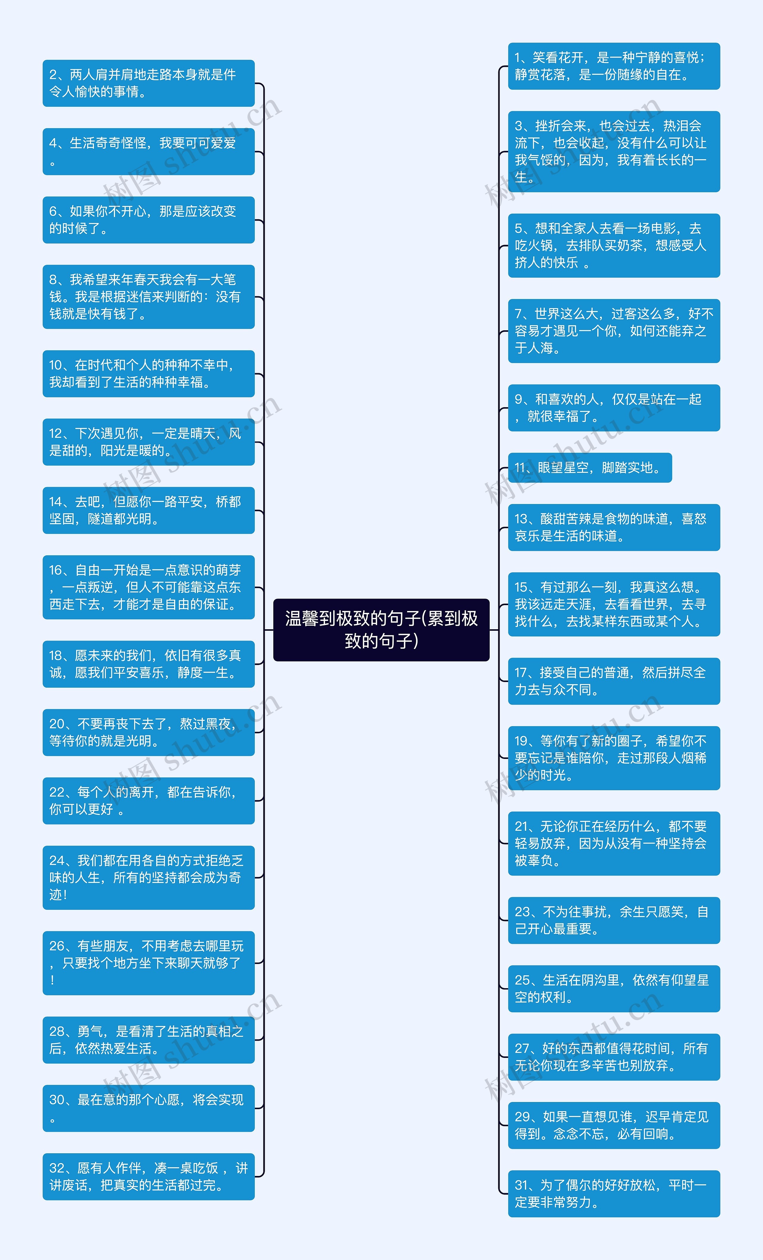 温馨到极致的句子(累到极致的句子)思维导图