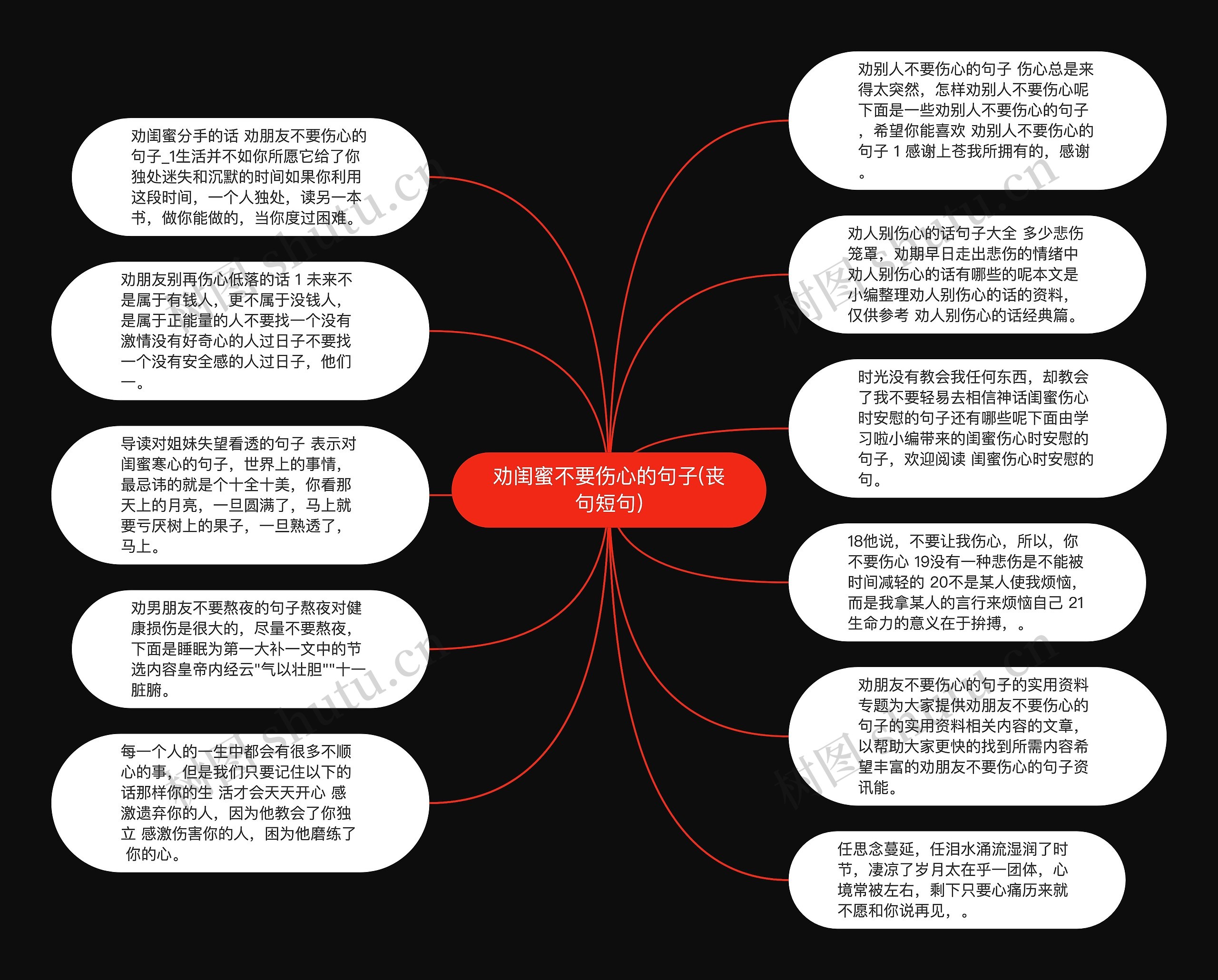 劝闺蜜不要伤心的句子(丧句短句)思维导图