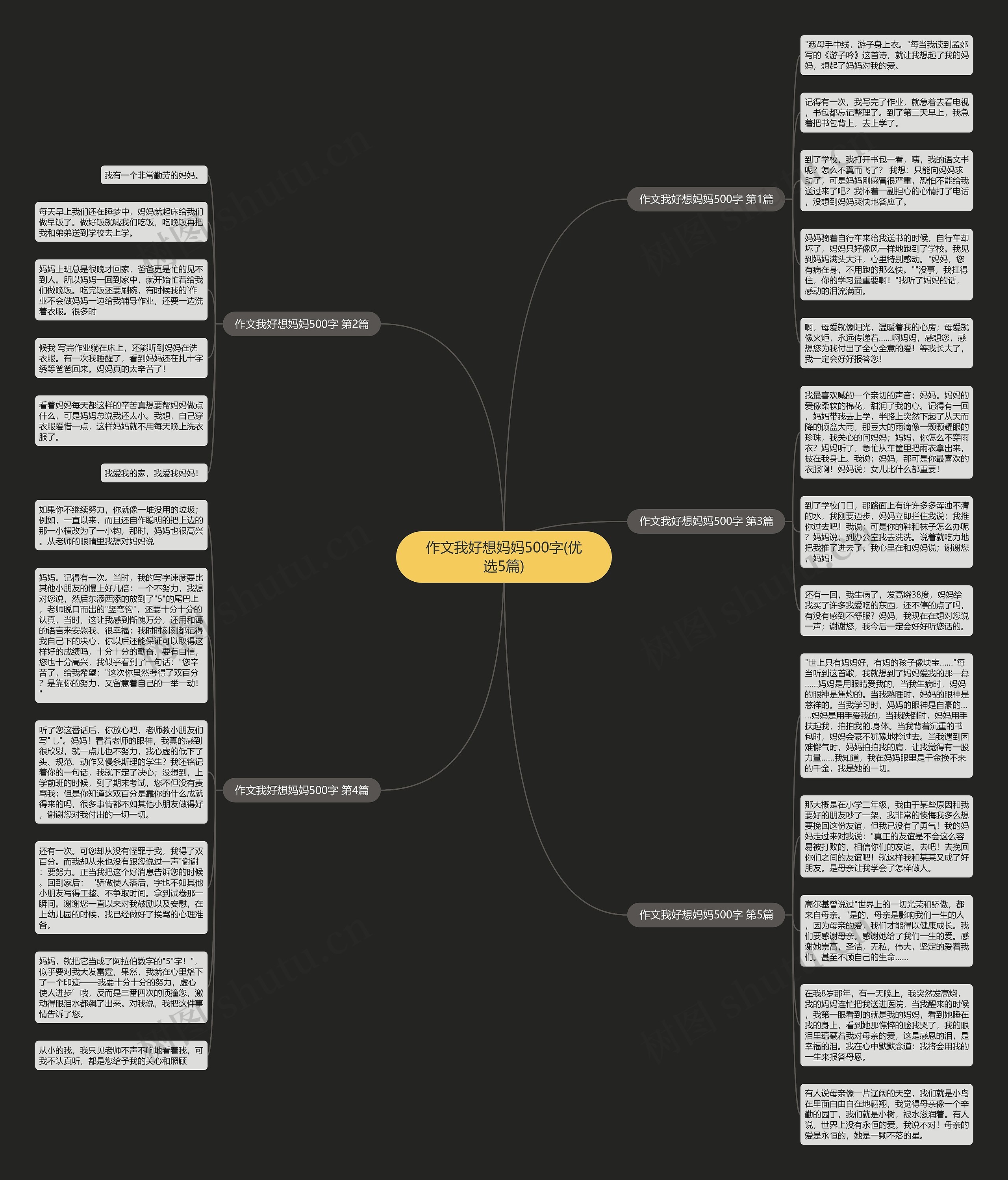 作文我好想妈妈500字(优选5篇)思维导图