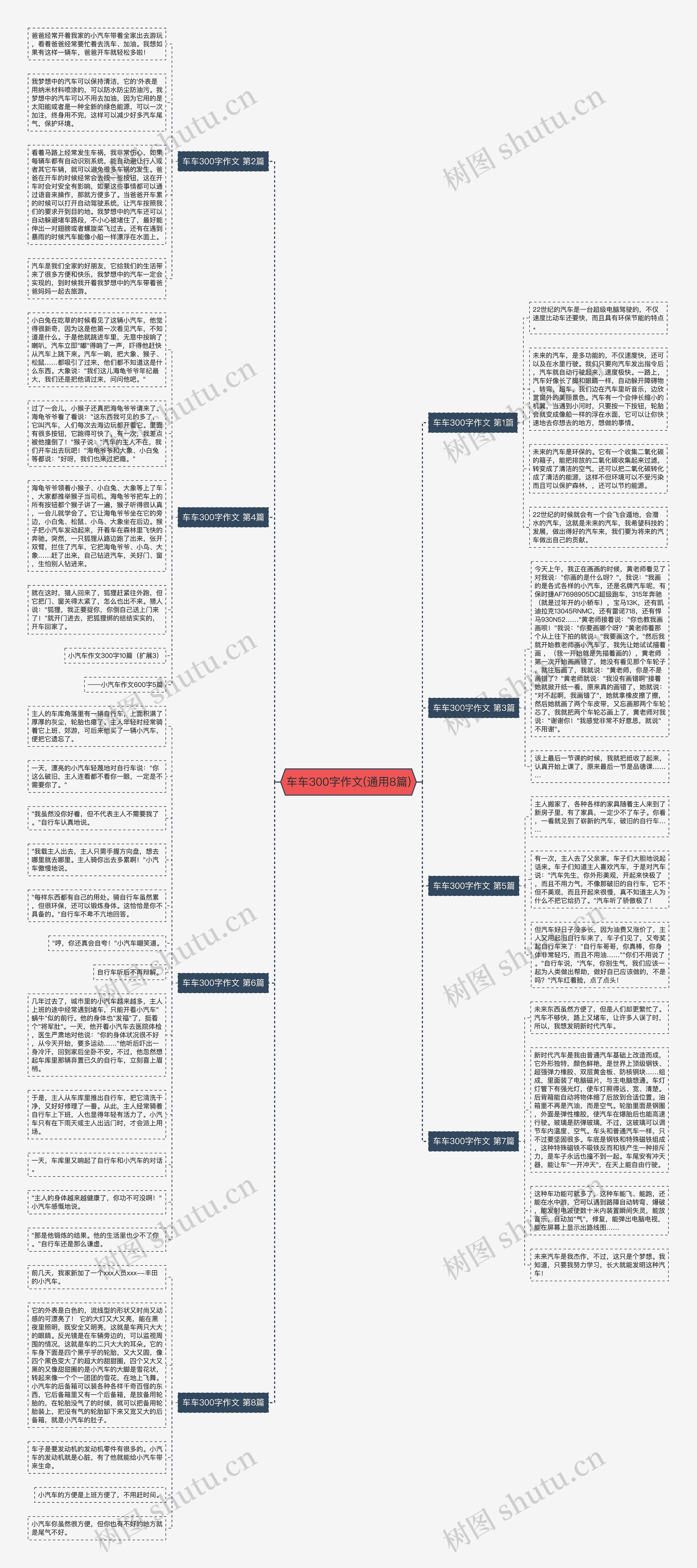 车车300字作文(通用8篇)思维导图