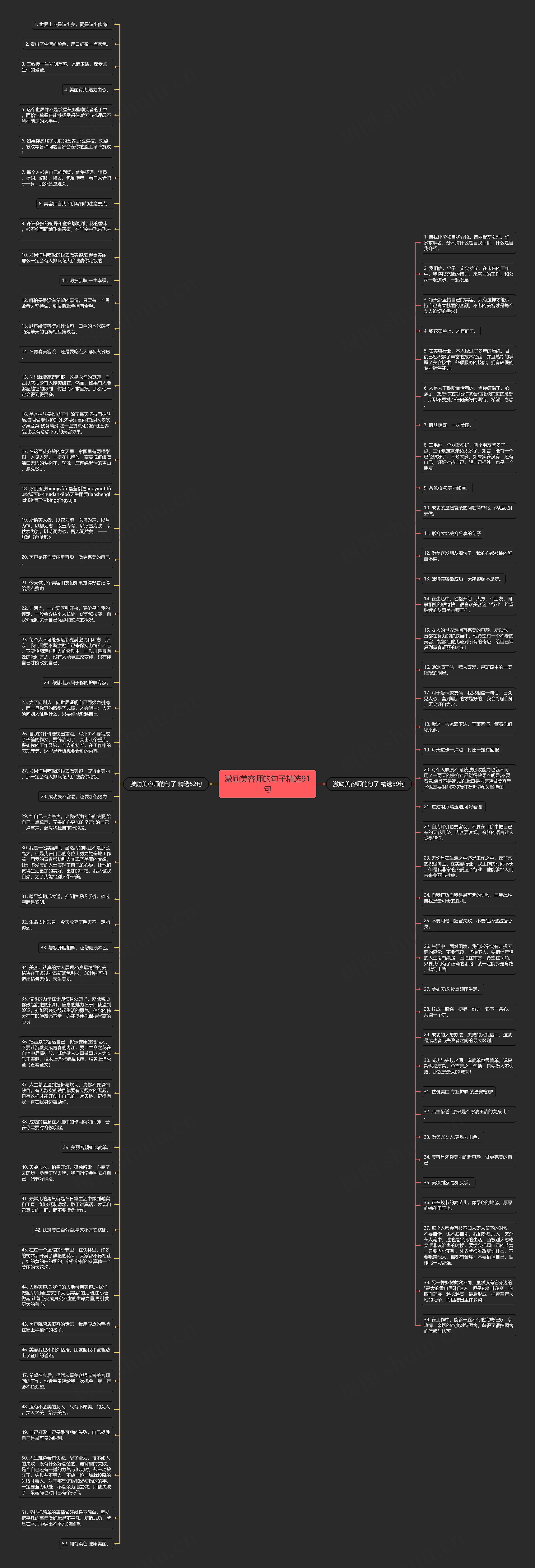 激励美容师的句子精选91句思维导图