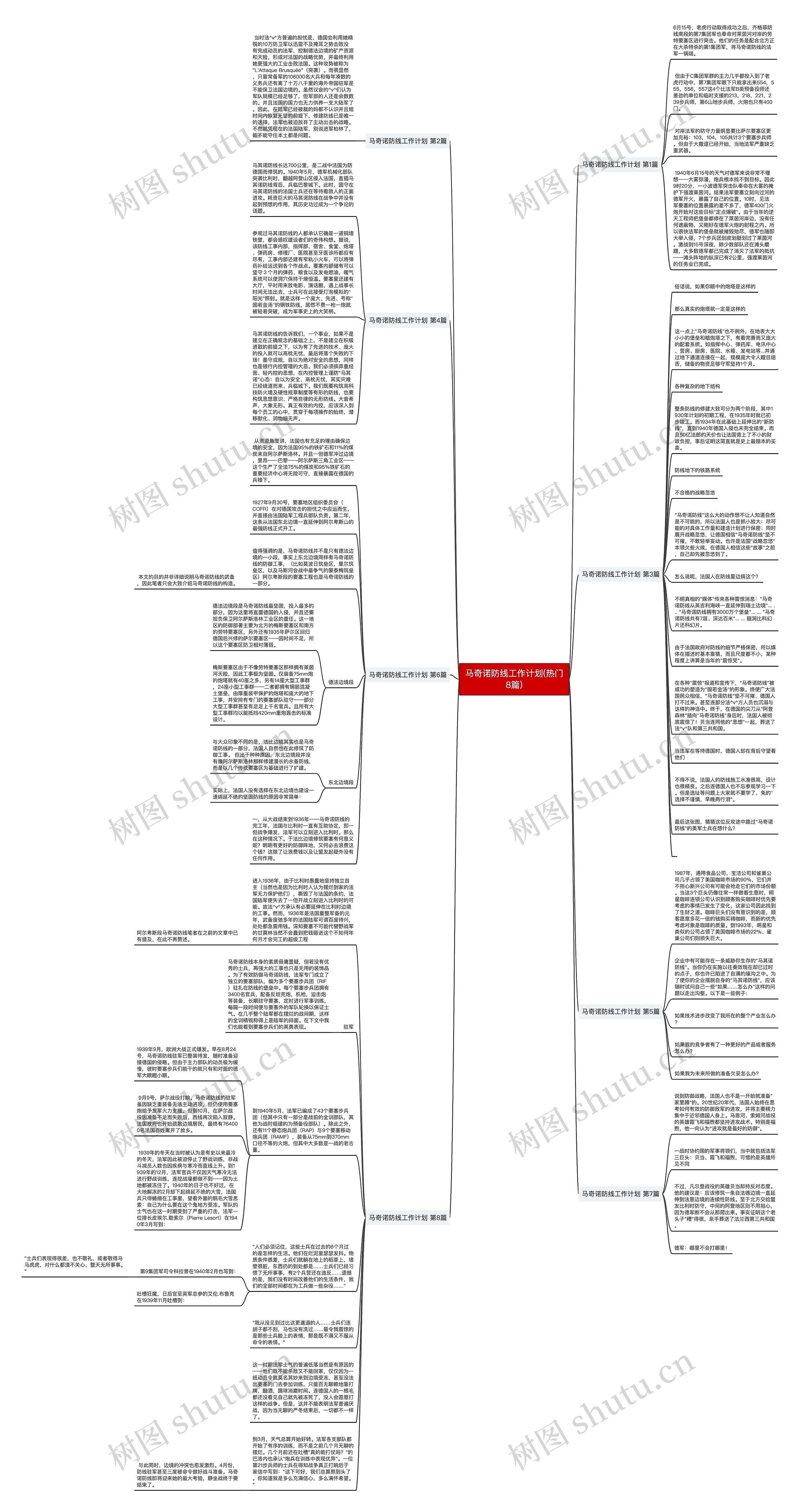 马奇诺防线工作计划(热门8篇)思维导图