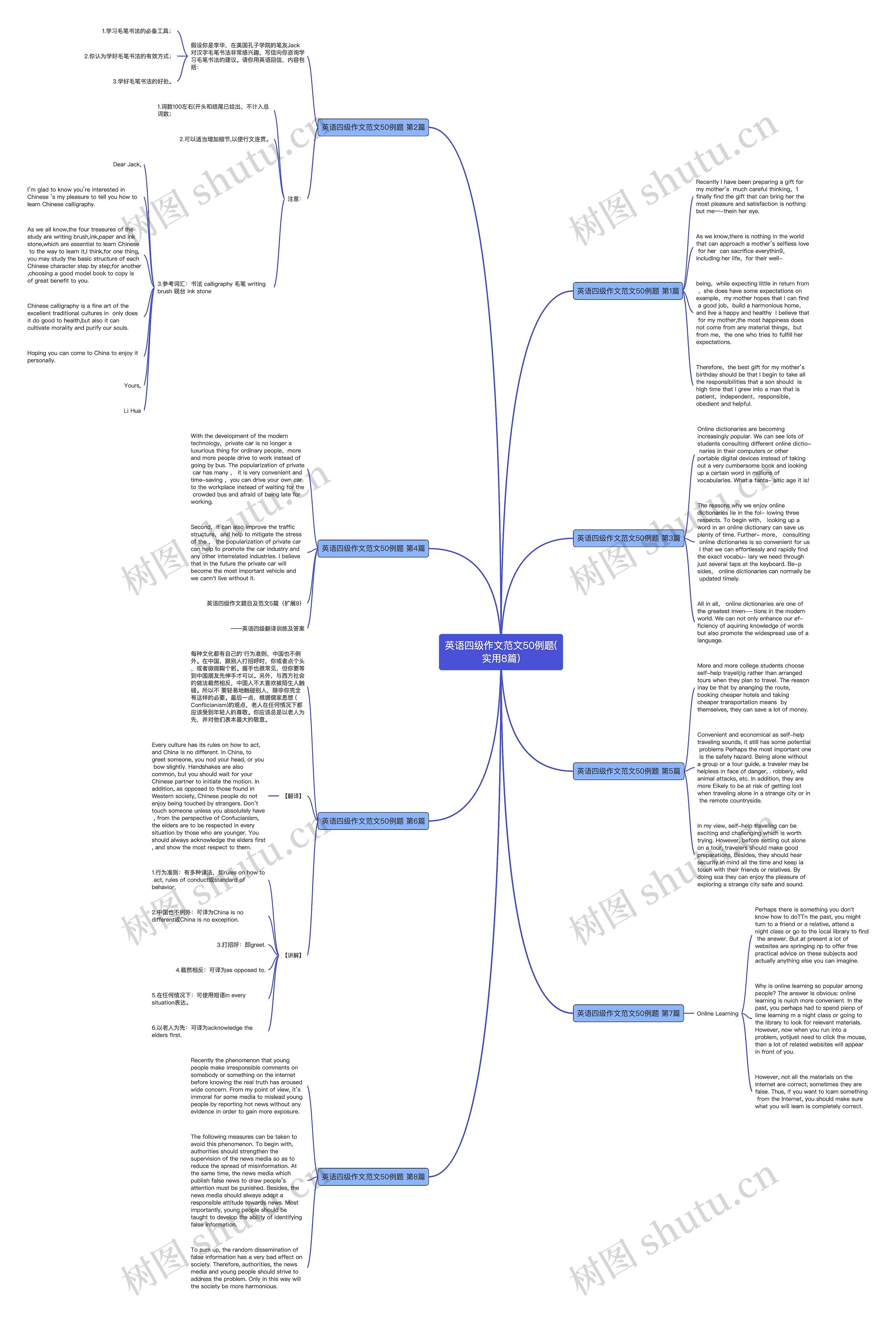 英语四级作文范文50例题(实用8篇)思维导图