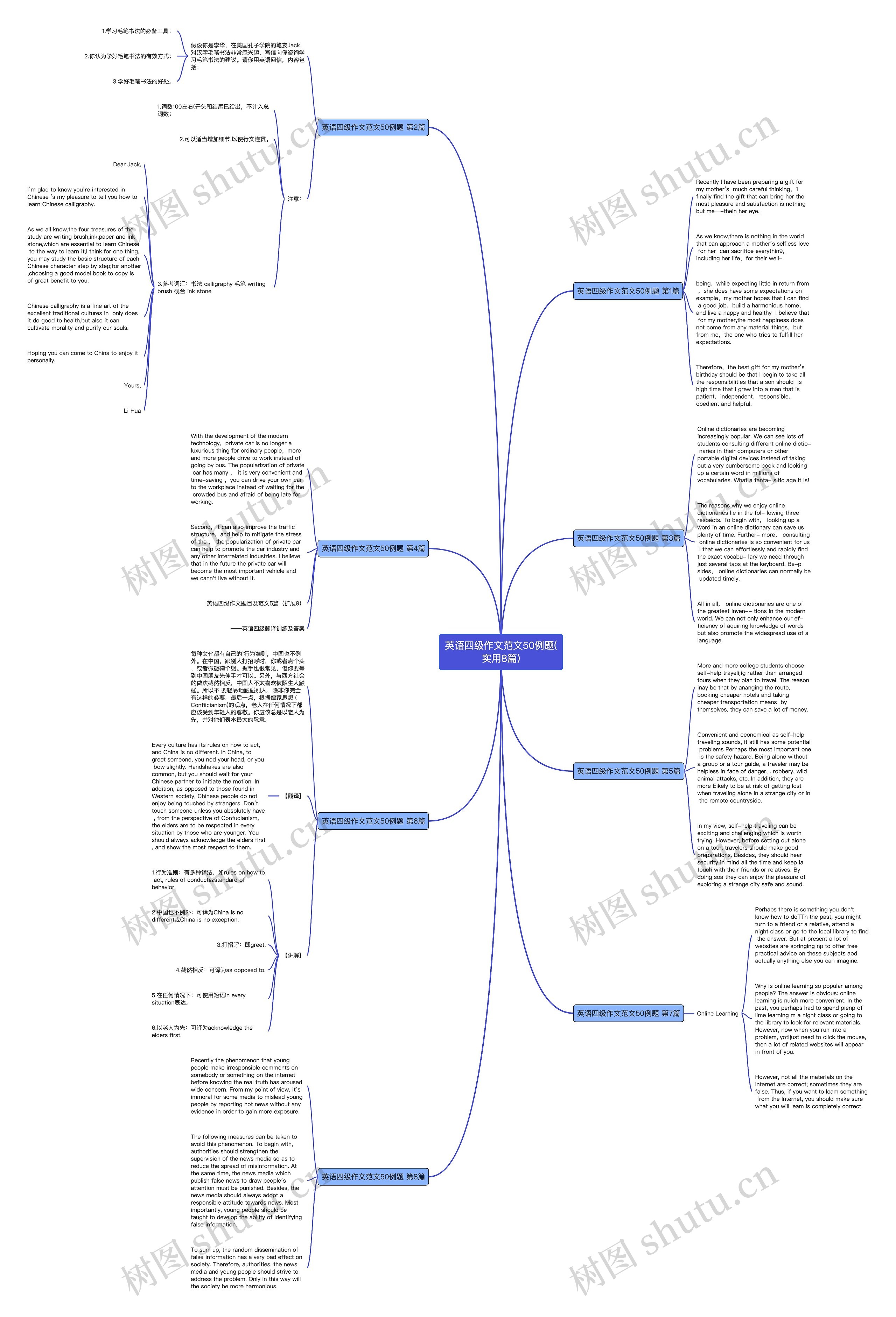 英语四级作文范文50例题(实用8篇) 英语四级作文范文50例题(实用8篇)