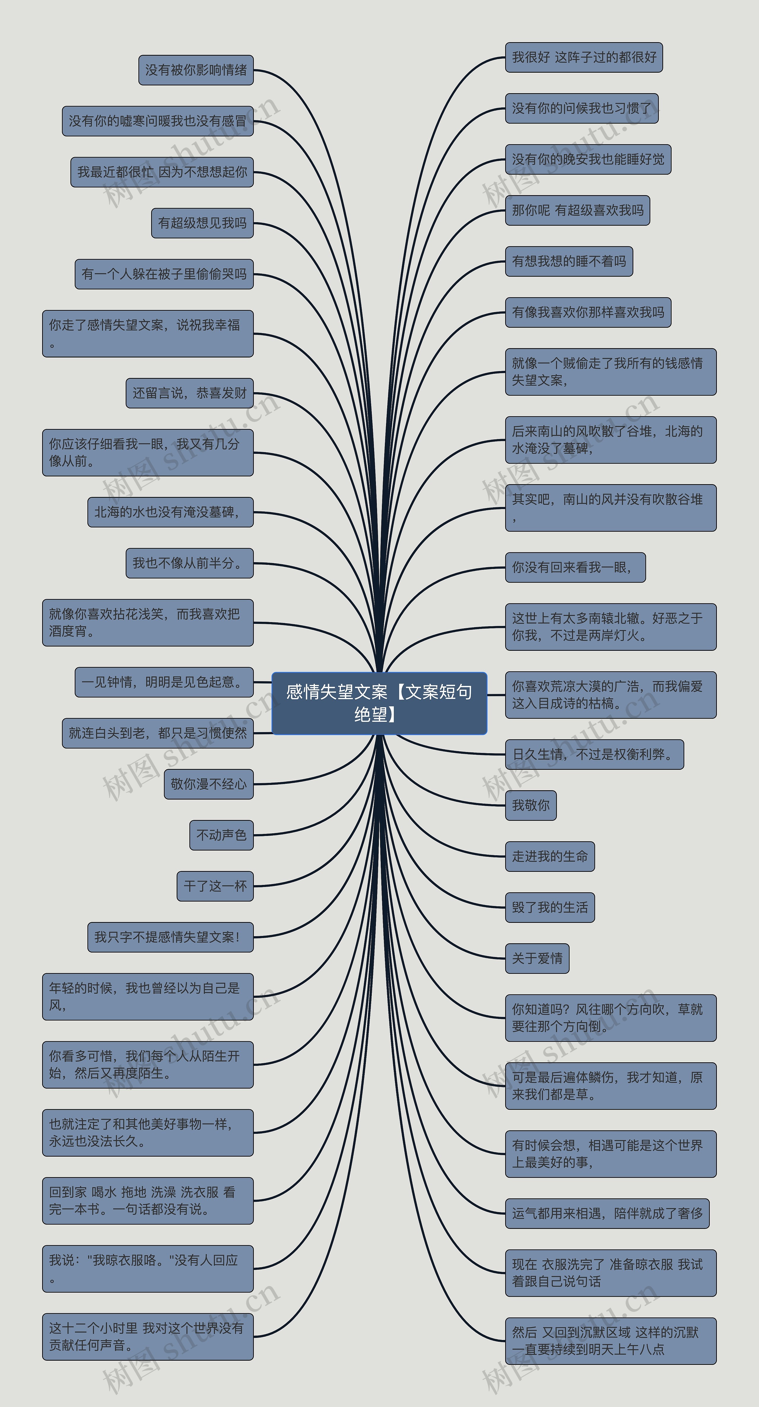 感情失望文案【文案短句绝望】思维导图