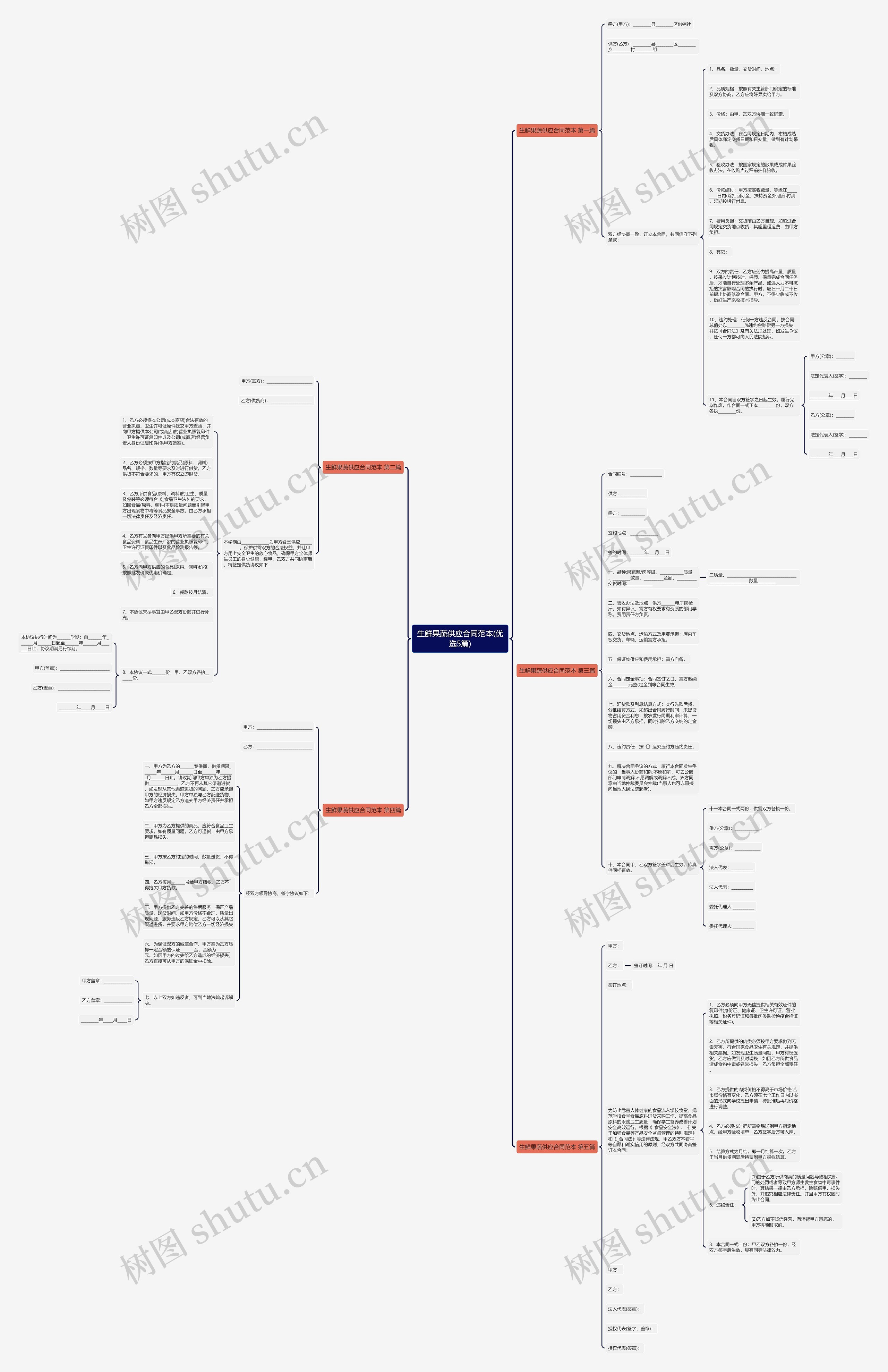 生鲜果蔬供应合同范本(优选5篇)思维导图
