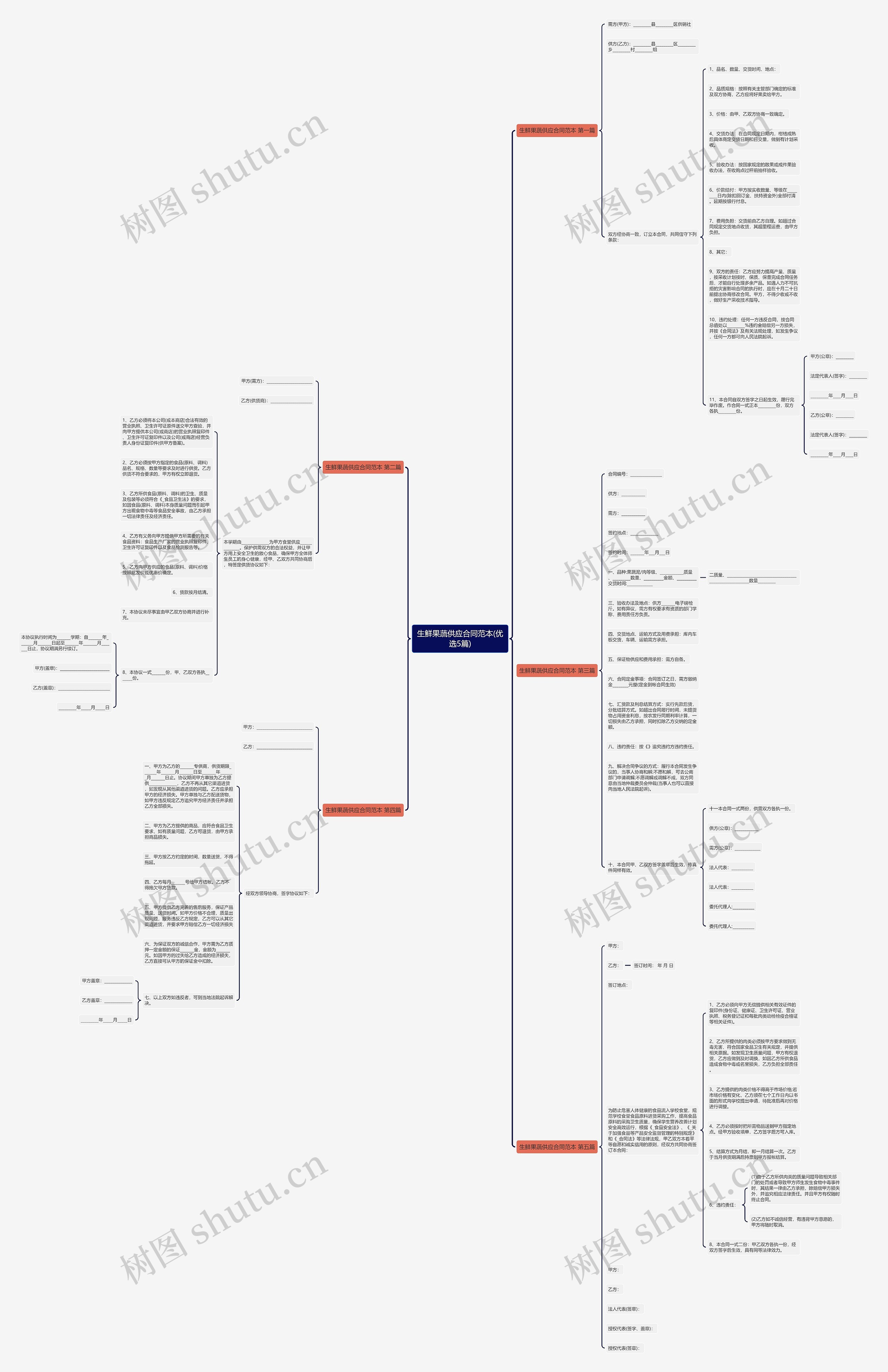 生鲜果蔬供应合同范本(优选5篇) 生鲜果蔬供应合同范本(优选5篇)