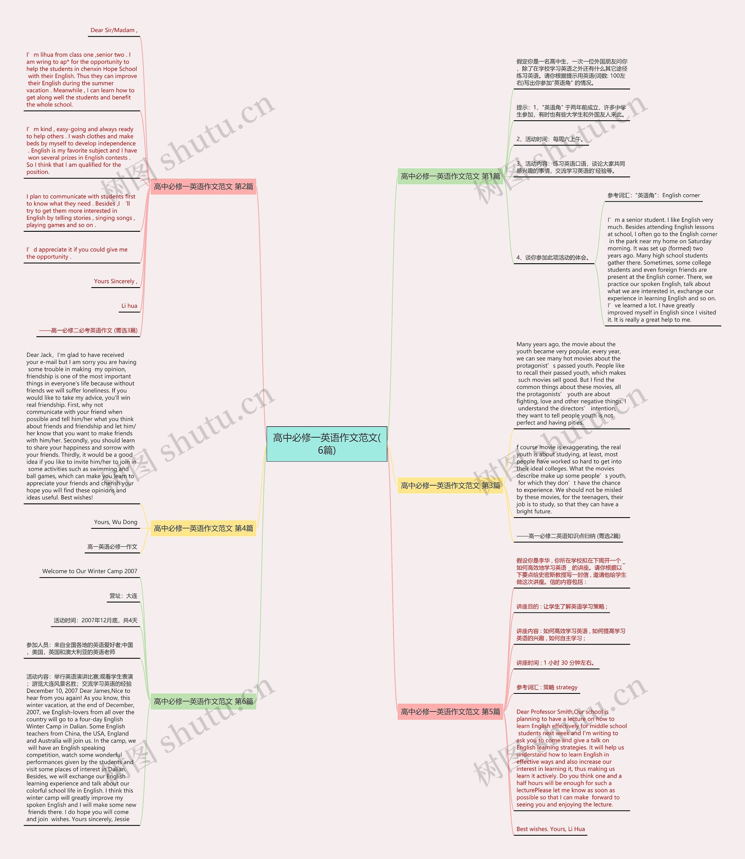 高中必修一英语作文范文(6篇)思维导图