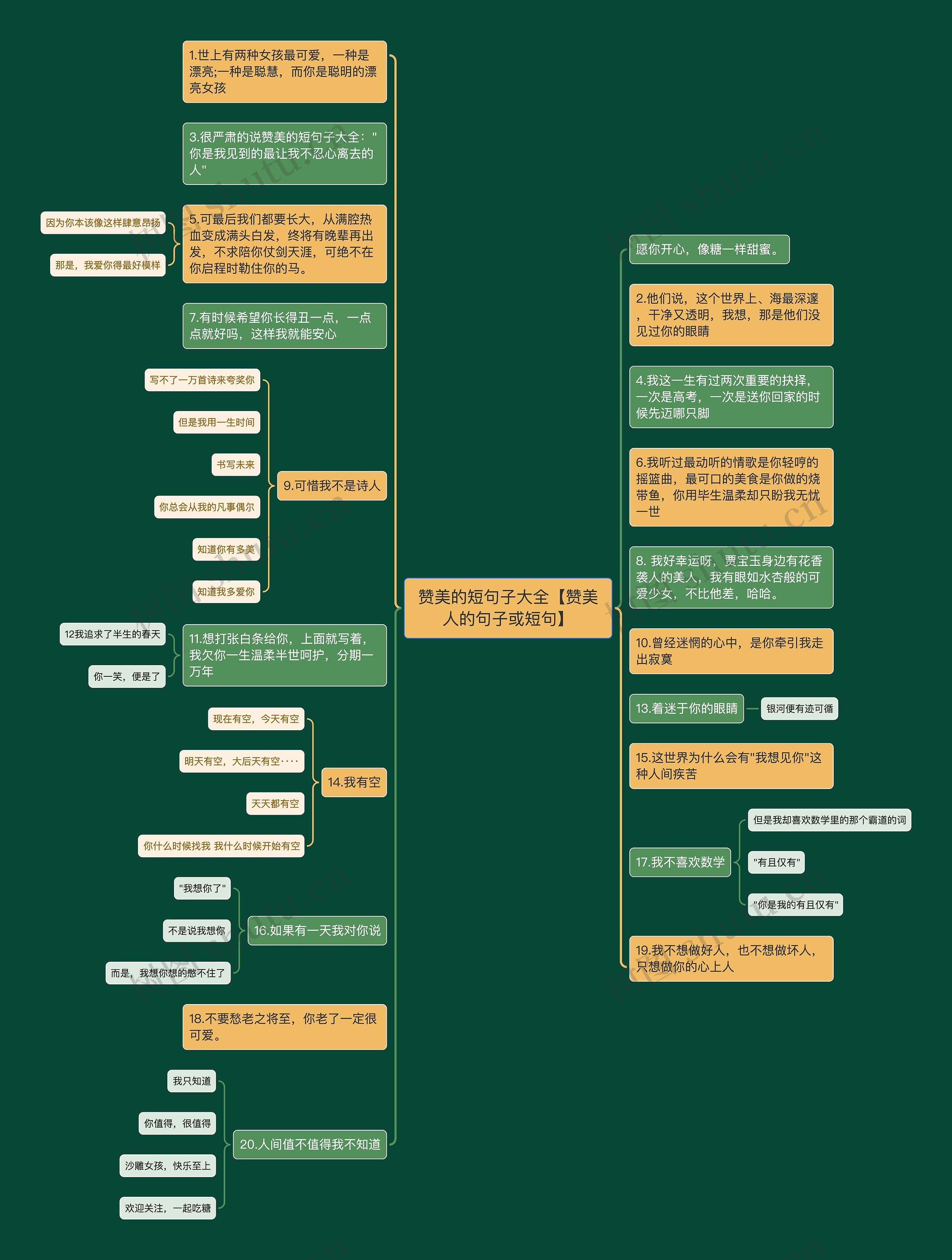 赞美的短句子大全【赞美人的句子或短句】思维导图