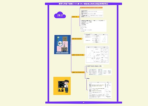数学九年级下册第二十八章 28.2 解直角三角形及其应用课堂笔记