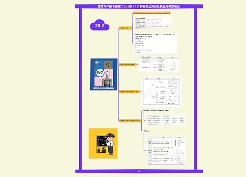 数学九年级下册第二十八章 28.2 解直角三角形及其应用课堂笔记 数学九年级下册第二十八章 28.2 解直角三角形及其应用课堂笔记