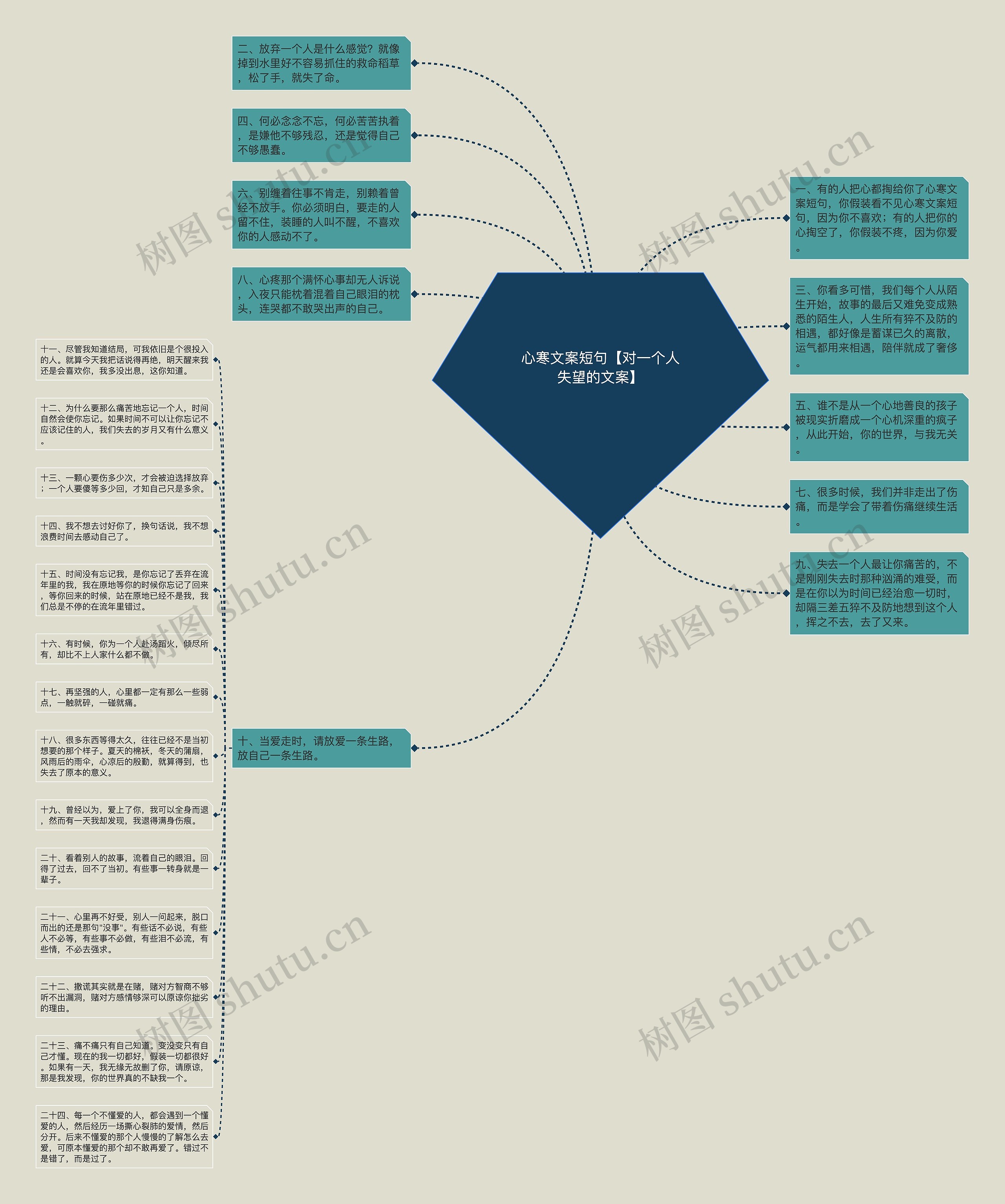 心寒文案短句【对一个人失望的文案】思维导图