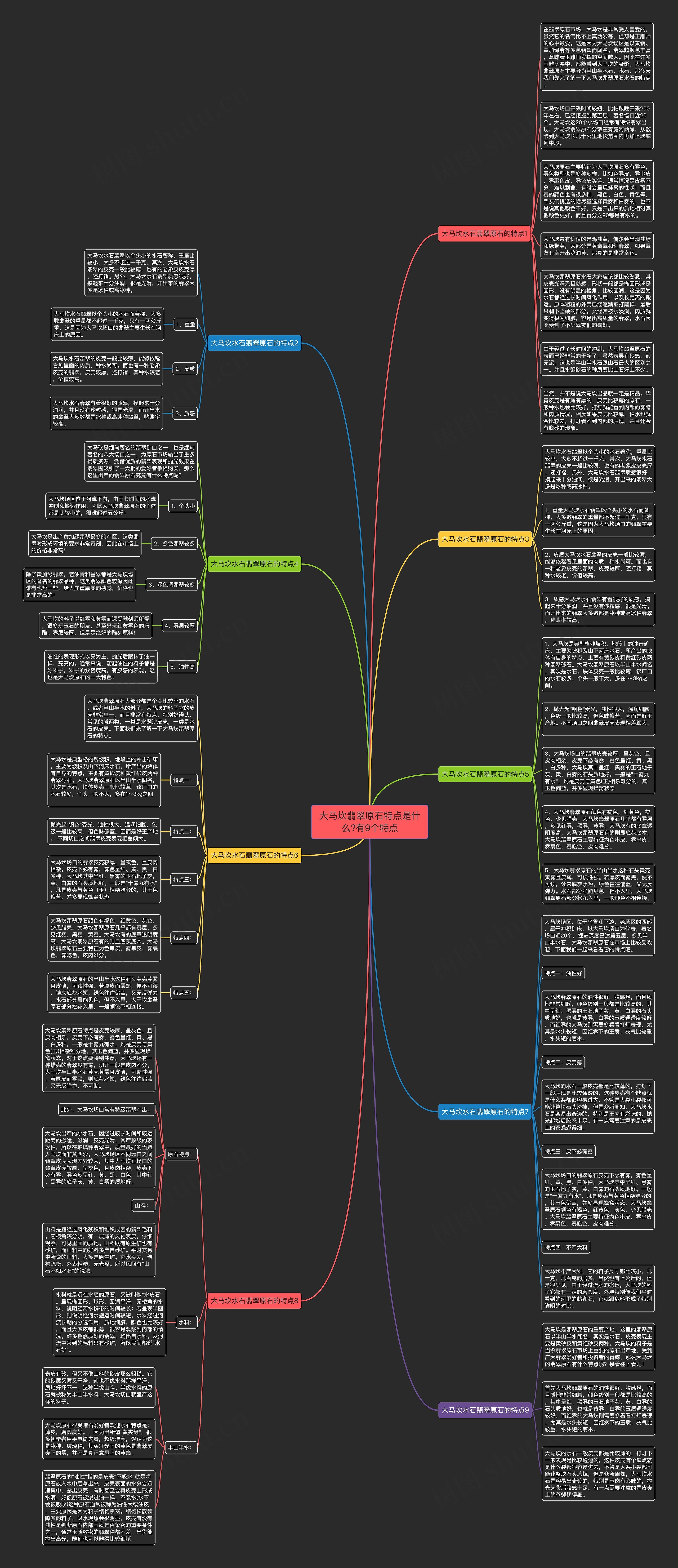 大马坎翡翠原石特点是什么?有9个特点思维导图高清图 大马坎翡翠原石特点是什么?有9个特点思维导图