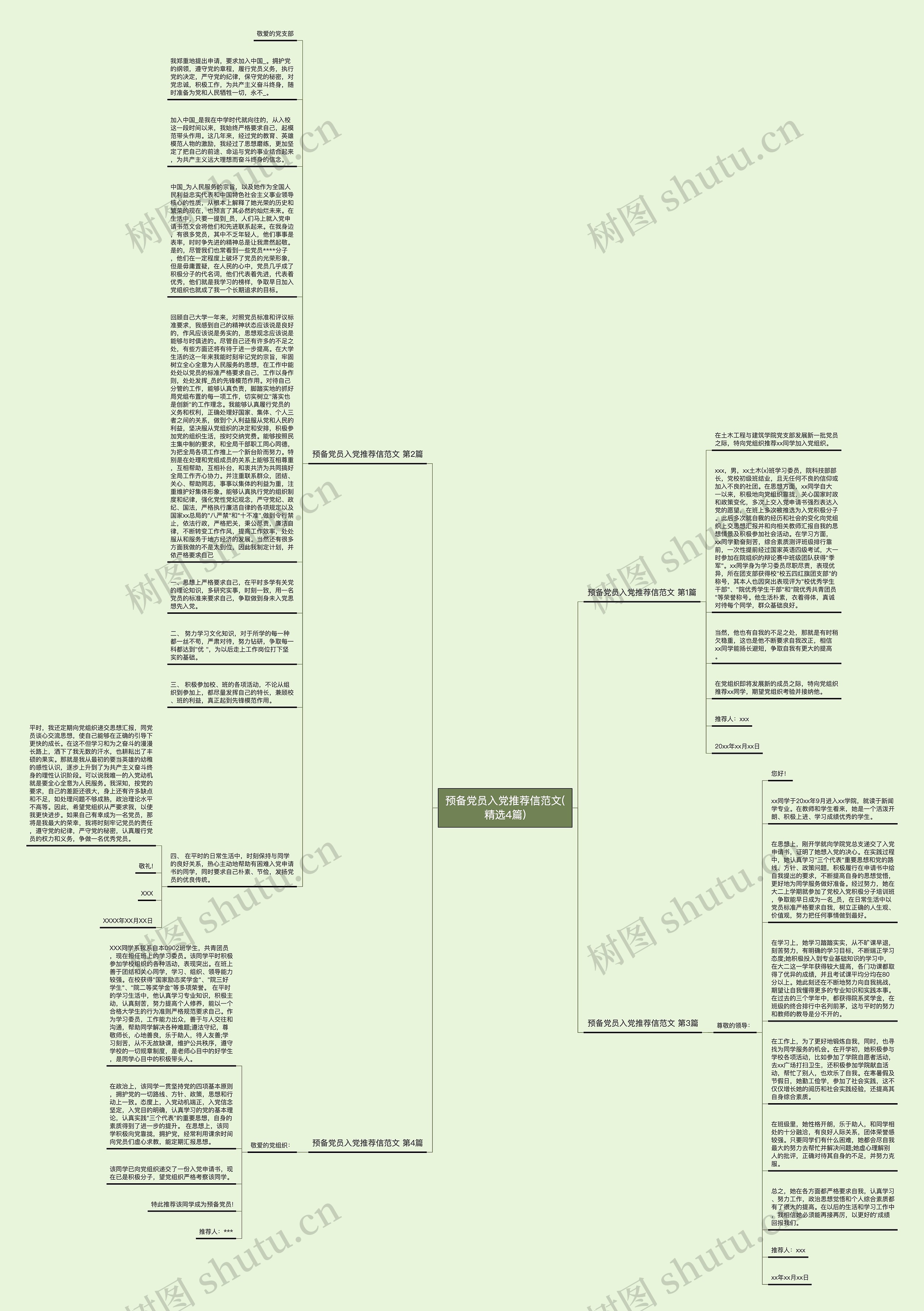 预备党员入党推荐信范文(精选4篇)思维导图
