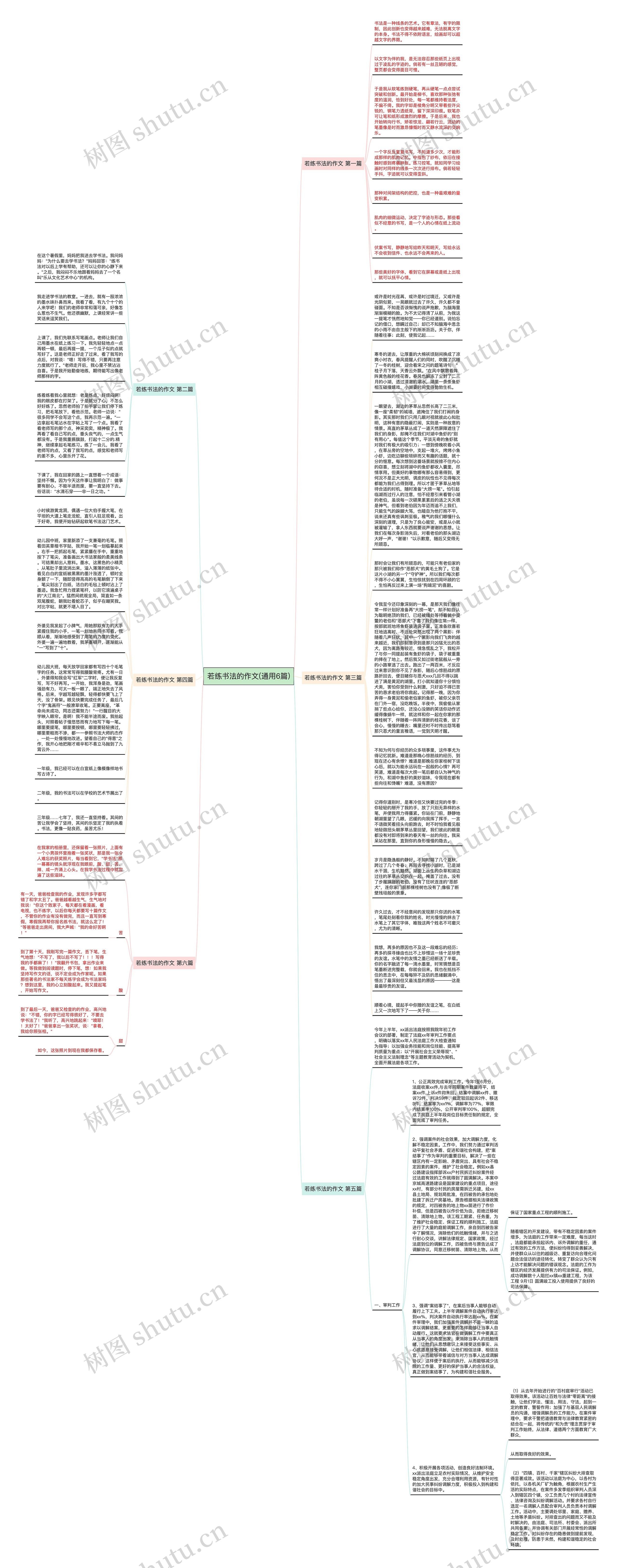 若练书法的作文(通用6篇)思维导图