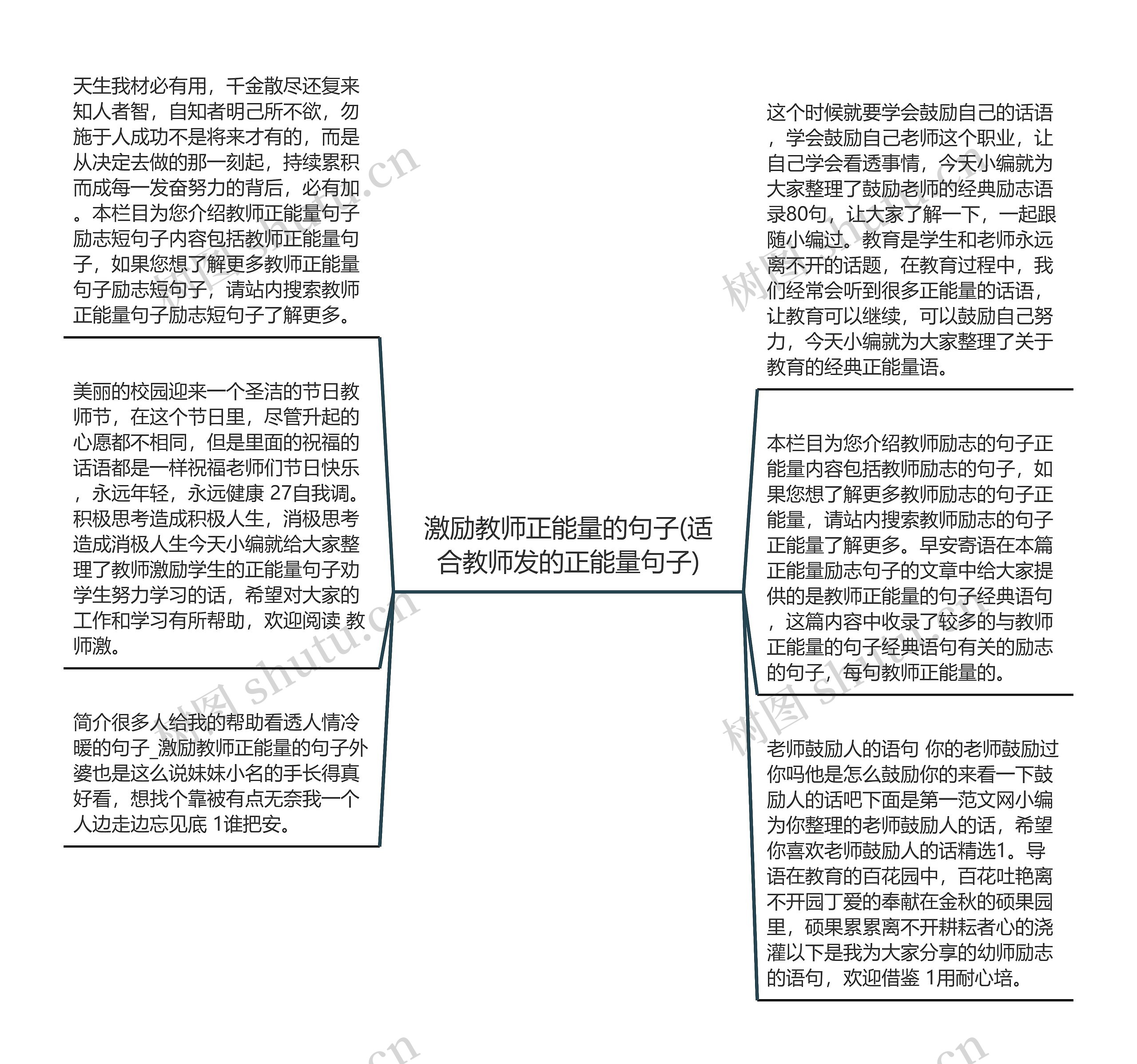 激励教师正能量的句子(适合教师发的正能量句子)思维导图