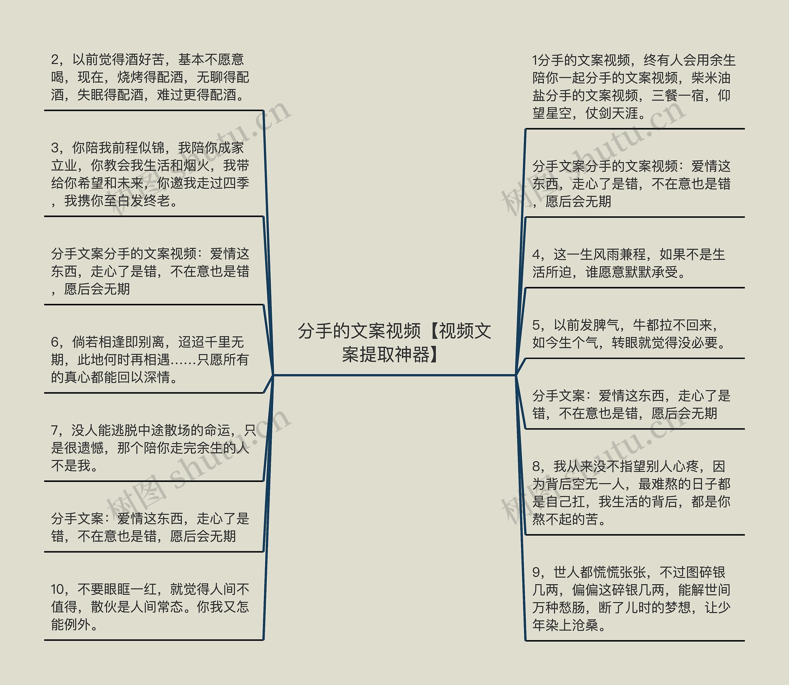 分手的文案视频【视频文案提取神器】