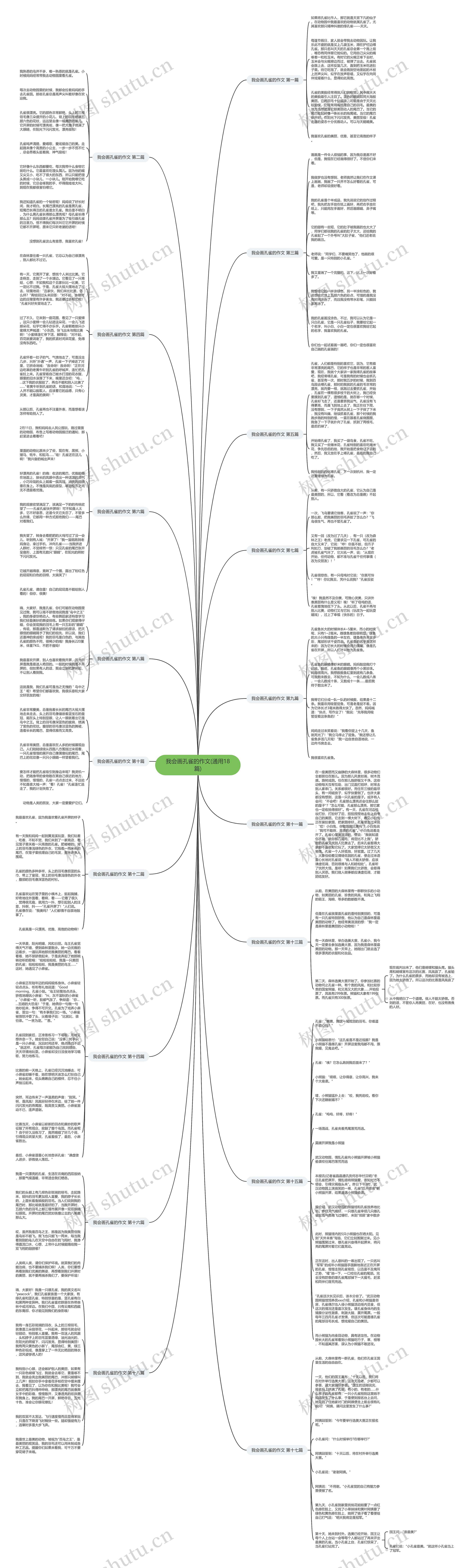 我会画孔雀的作文(通用18篇)思维导图