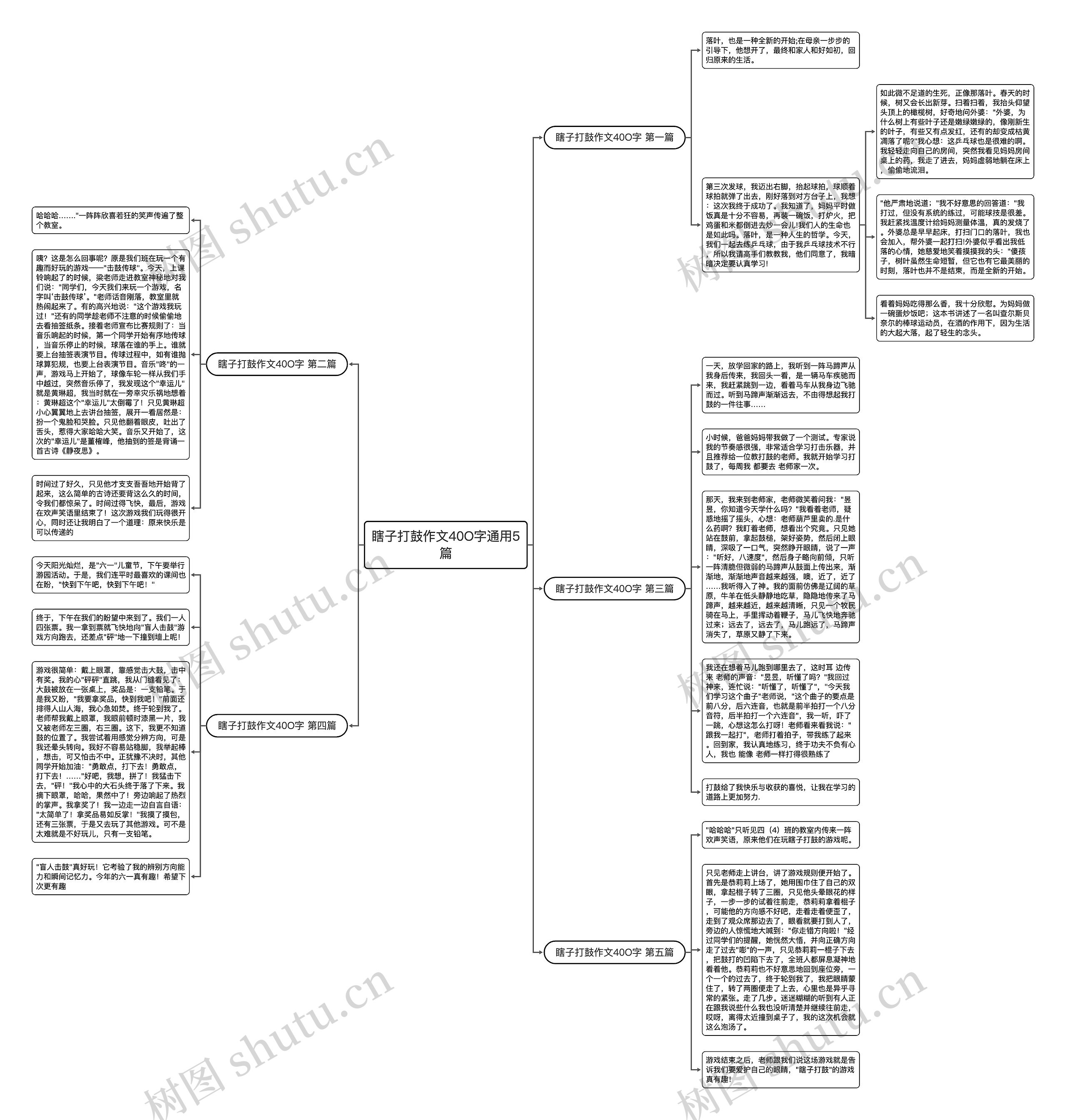 瞎子打鼓作文40O字通用5篇思维导图