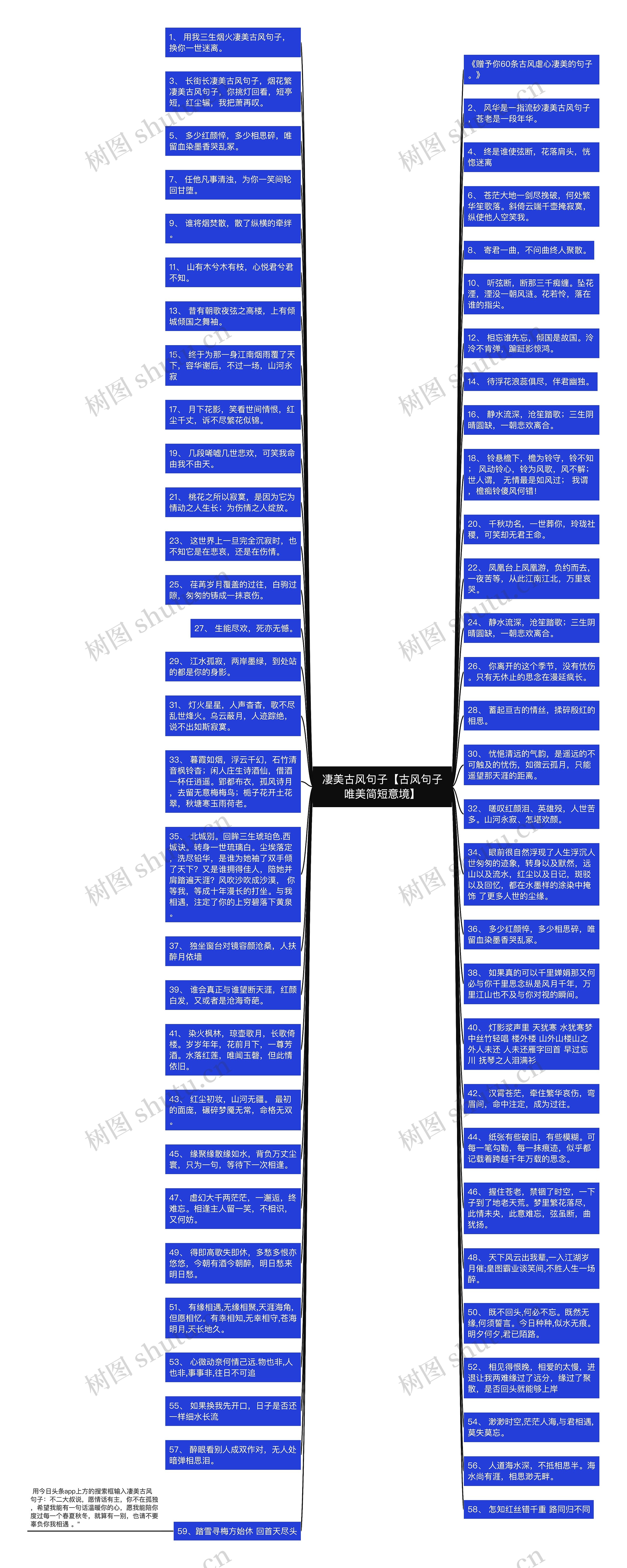 凄美古风句子【古风句子唯美简短意境】思维导图