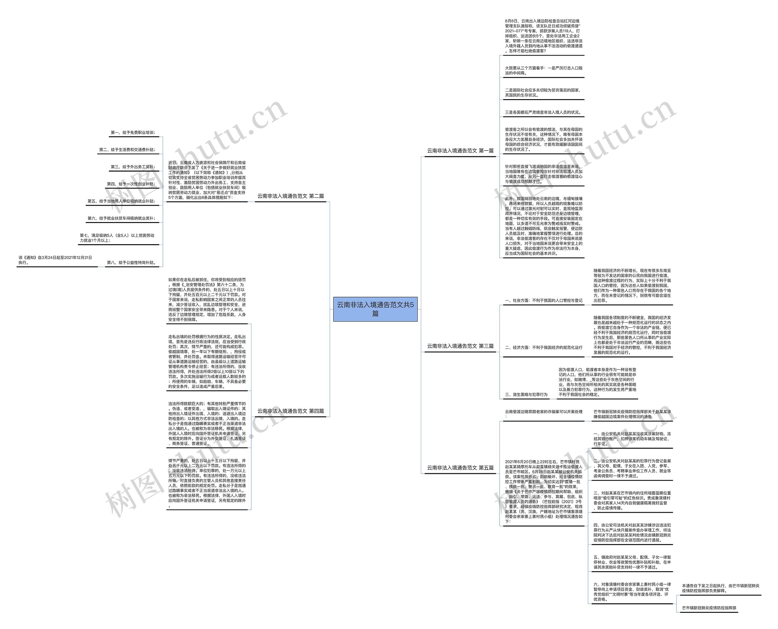 云南非法入境通告范文共5篇思维导图