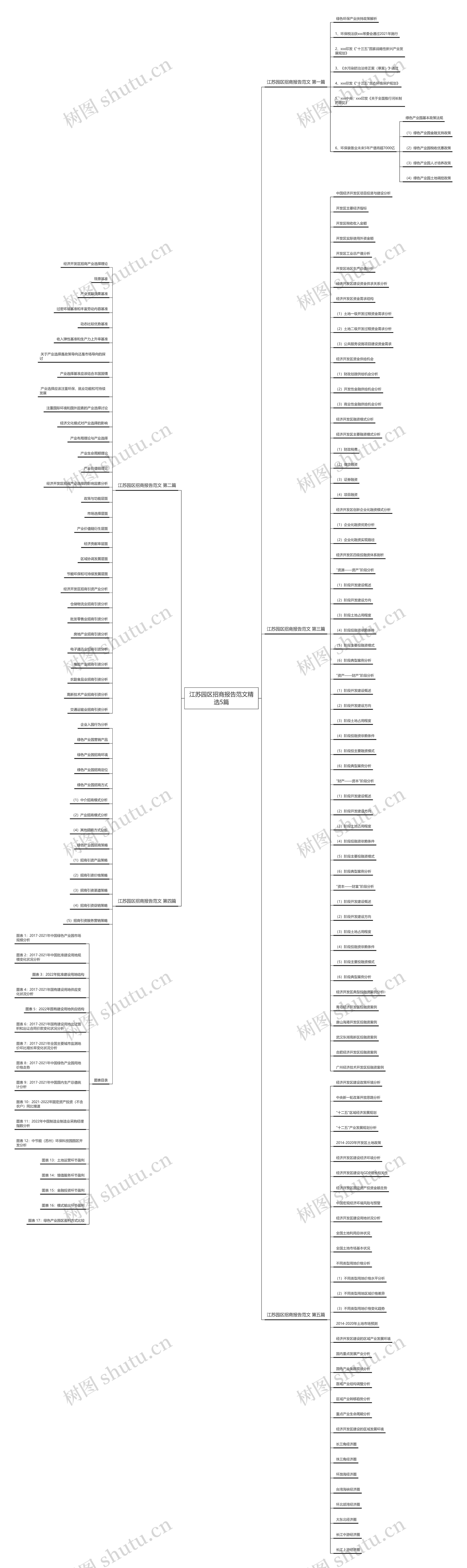 江苏园区招商报告范文精选5篇思维导图