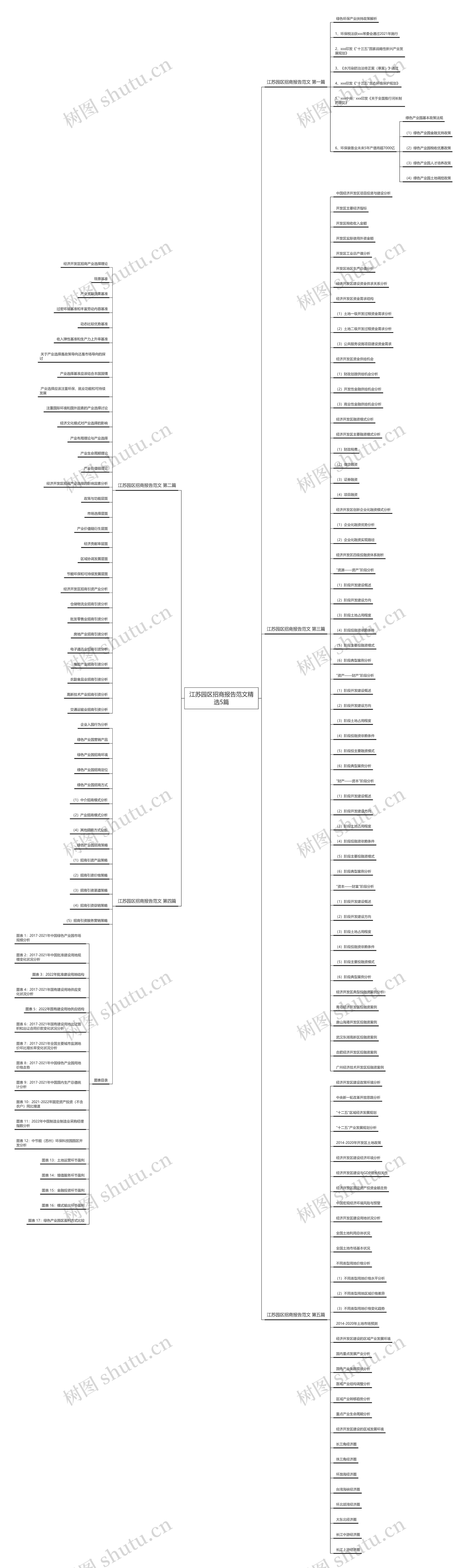 江苏园区招商报告范文精选5篇 江苏园区招商报告范文精选5篇