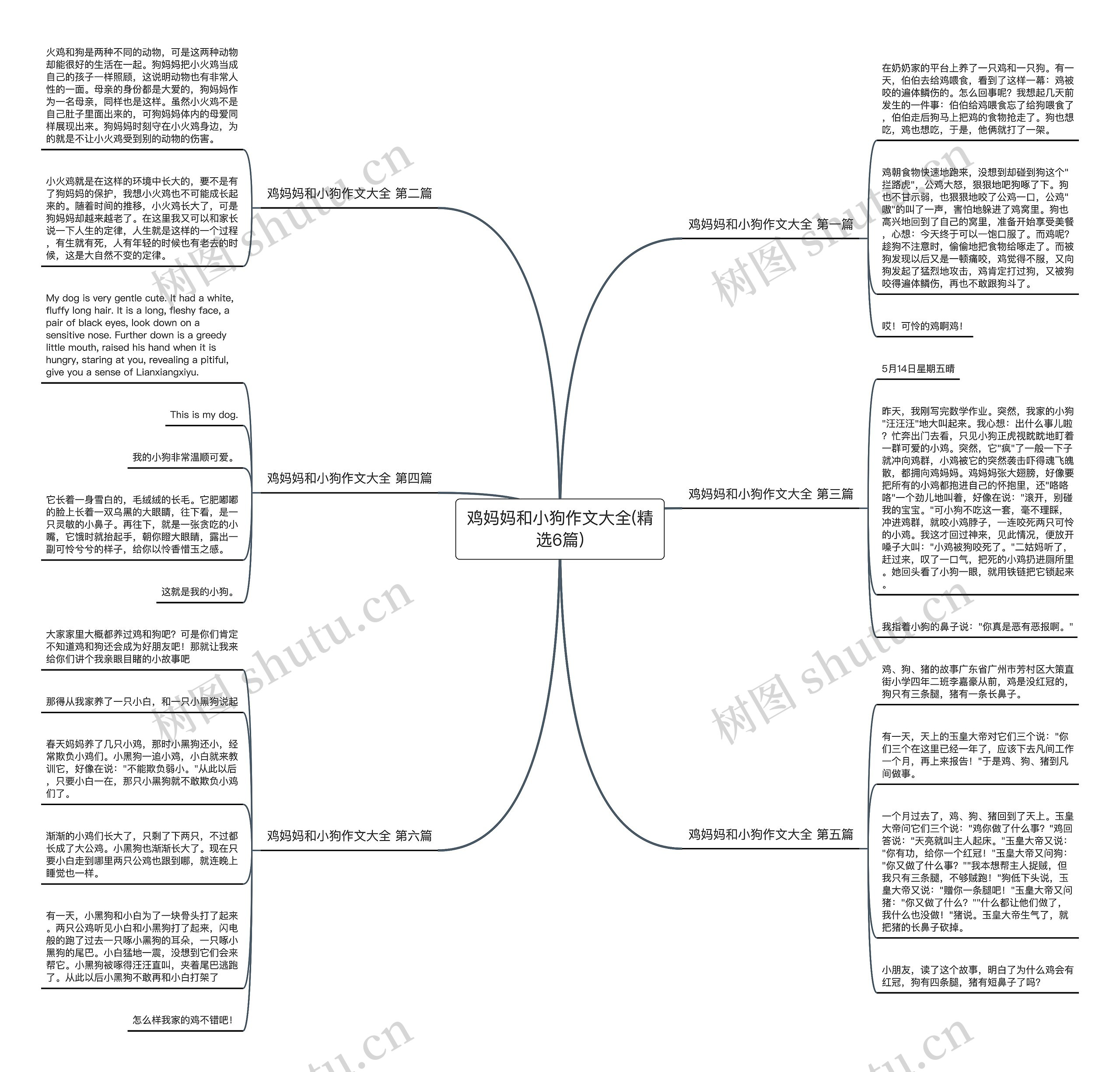 鸡妈妈和小狗作文大全(精选6篇) 鸡妈妈和小狗作文大全(精选6篇)