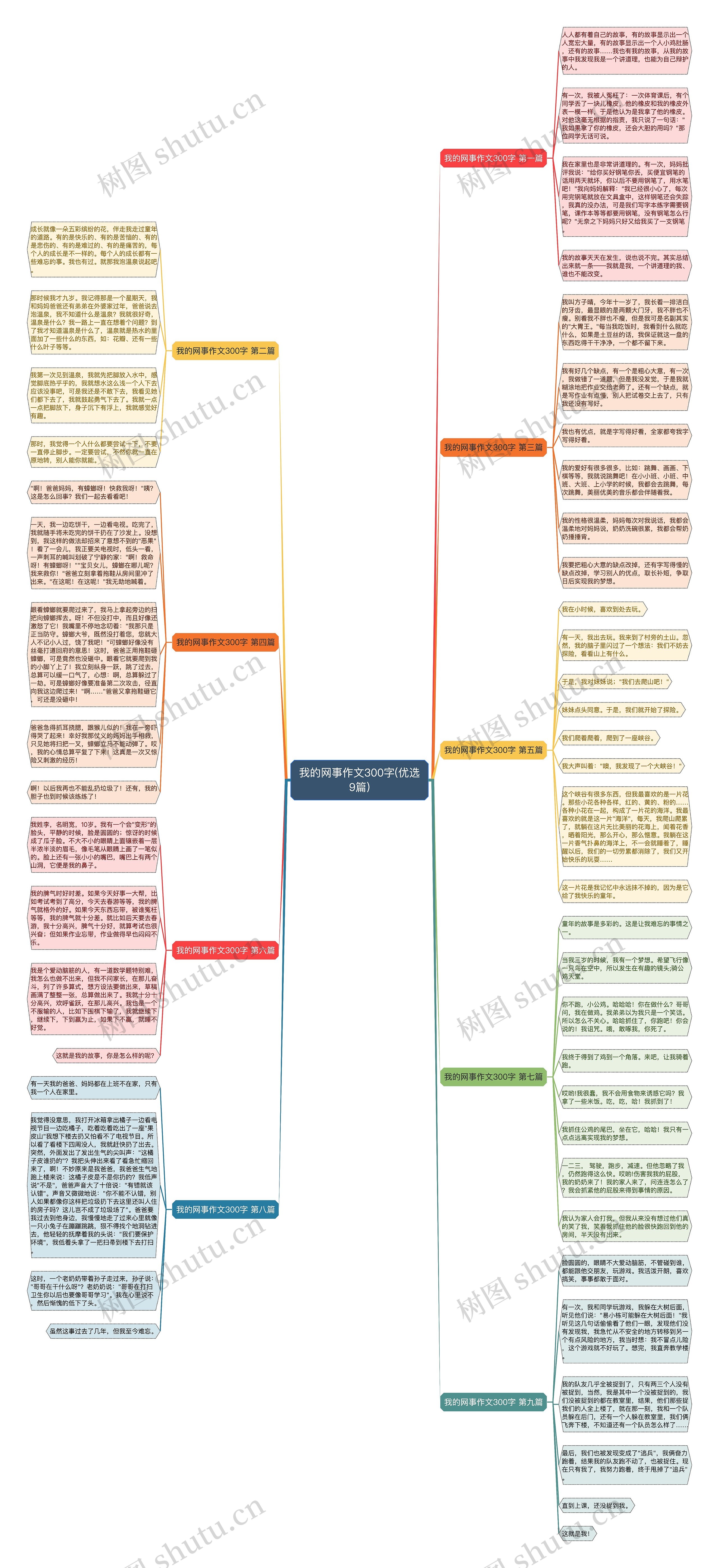 我的网事作文300字(优选9篇)思维导图