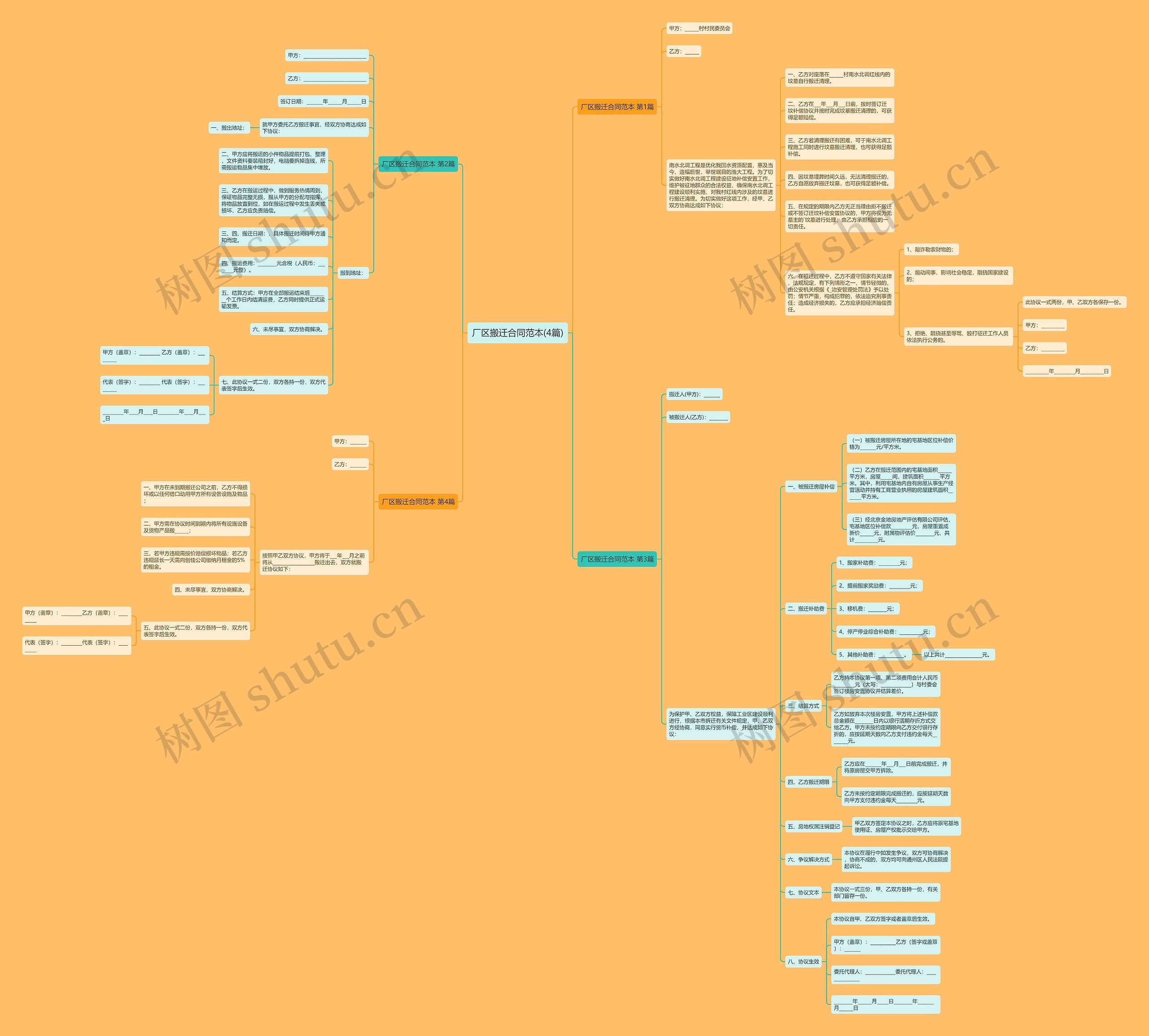 厂区搬迁合同范本(4篇)思维导图