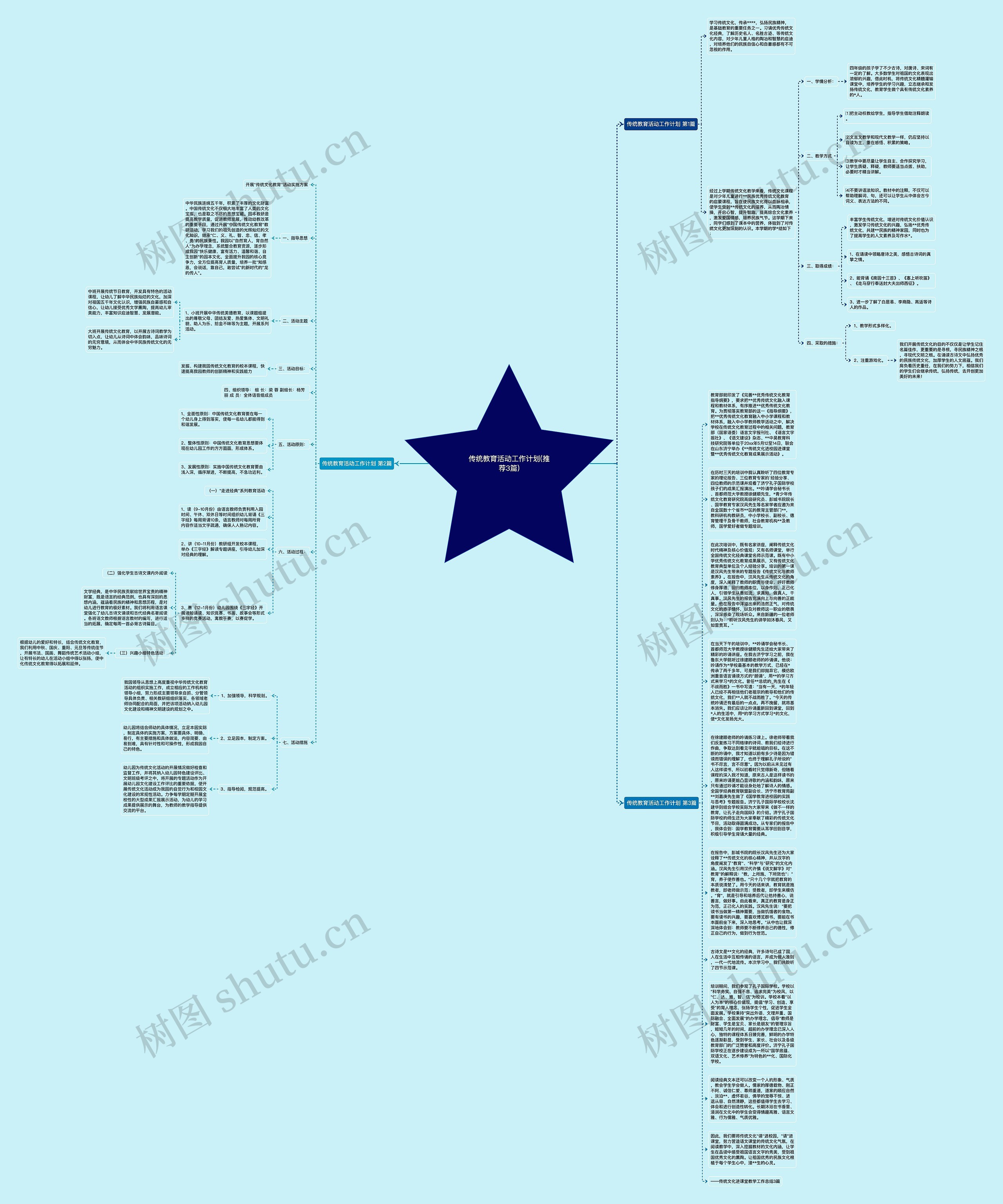 传统教育活动工作计划(推荐3篇)思维导图
