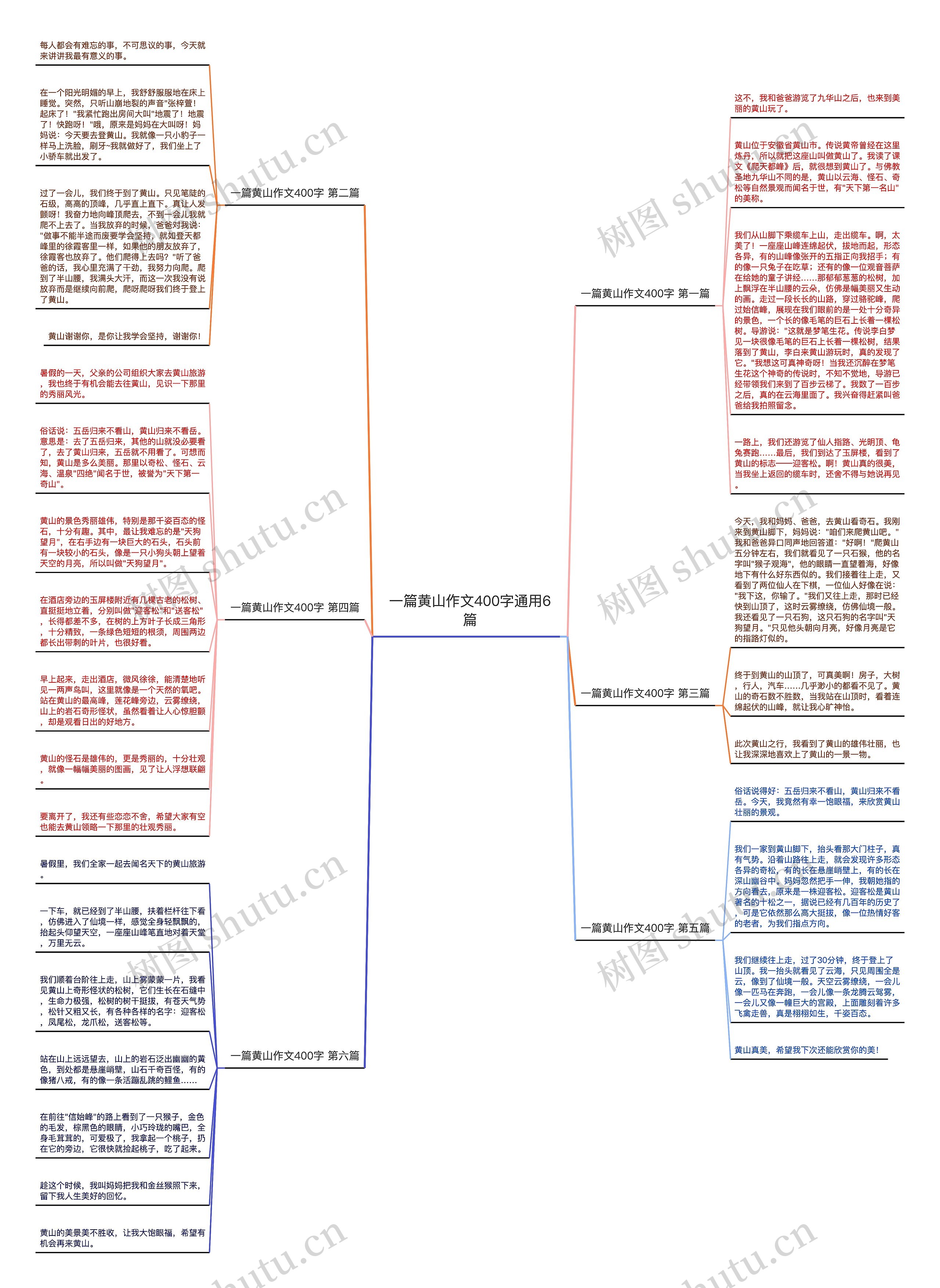 一篇黄山作文400字通用6篇思维导图