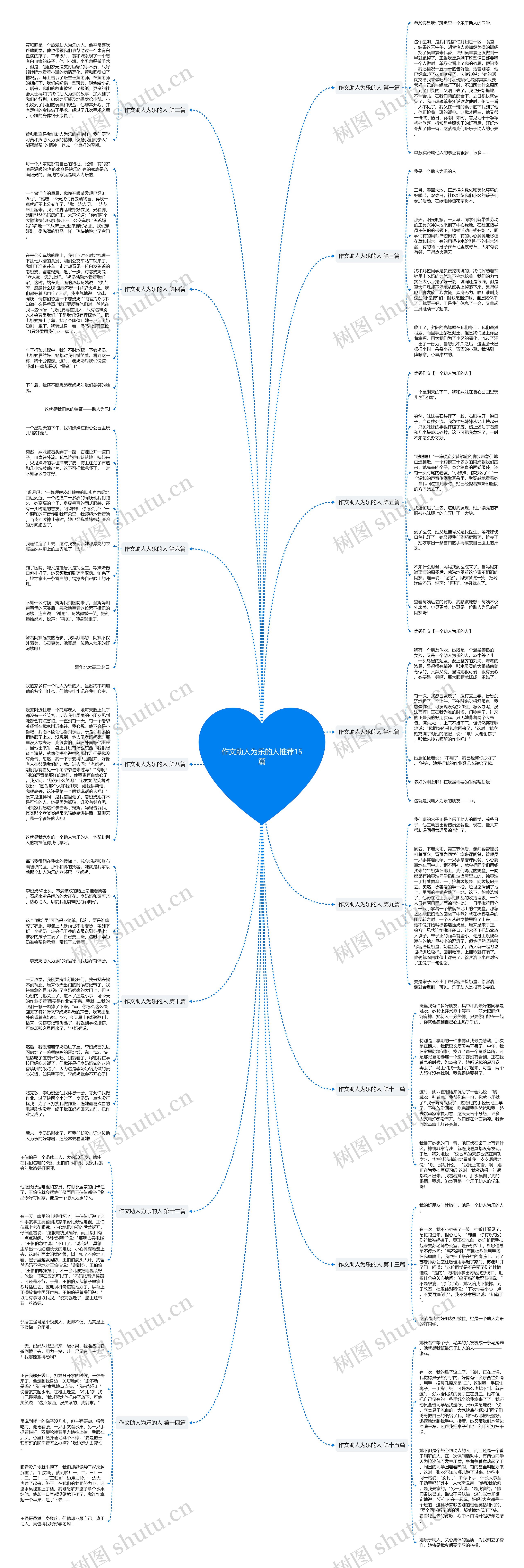 作文助人为乐的人推荐15篇思维导图