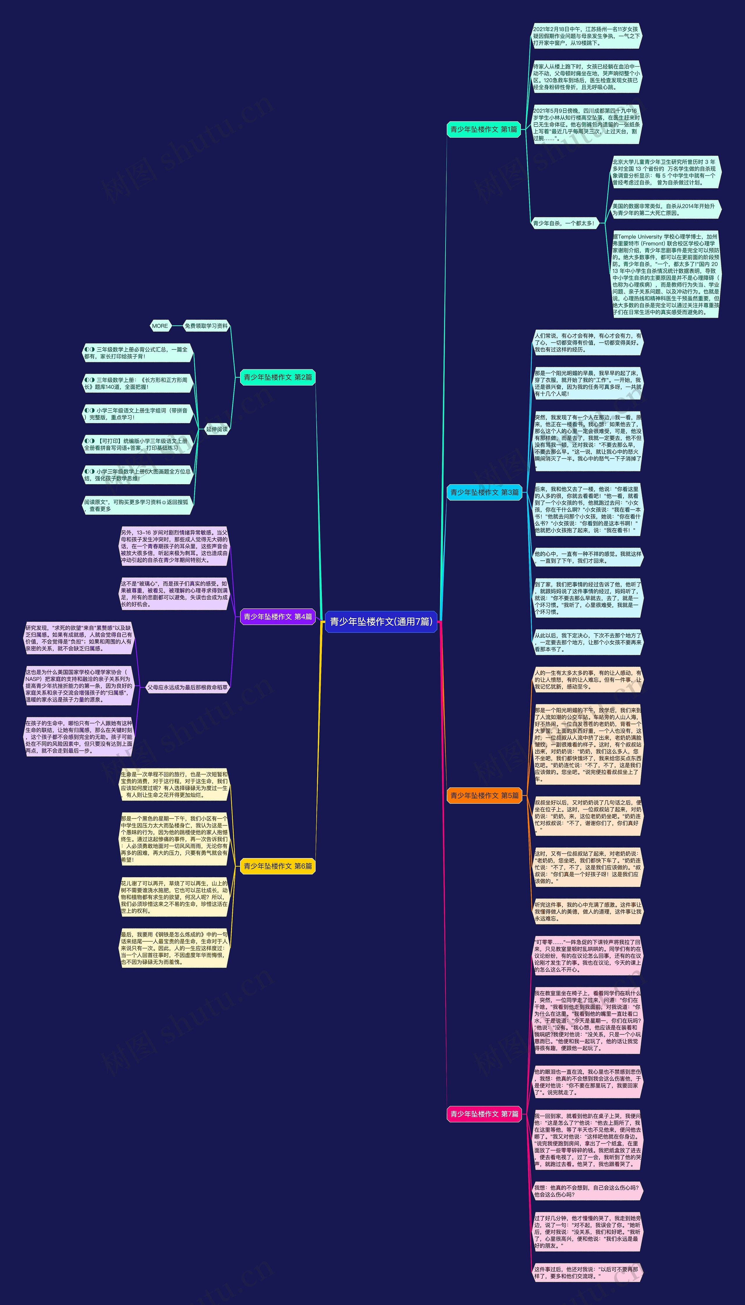 青少年坠楼作文(通用7篇)思维导图