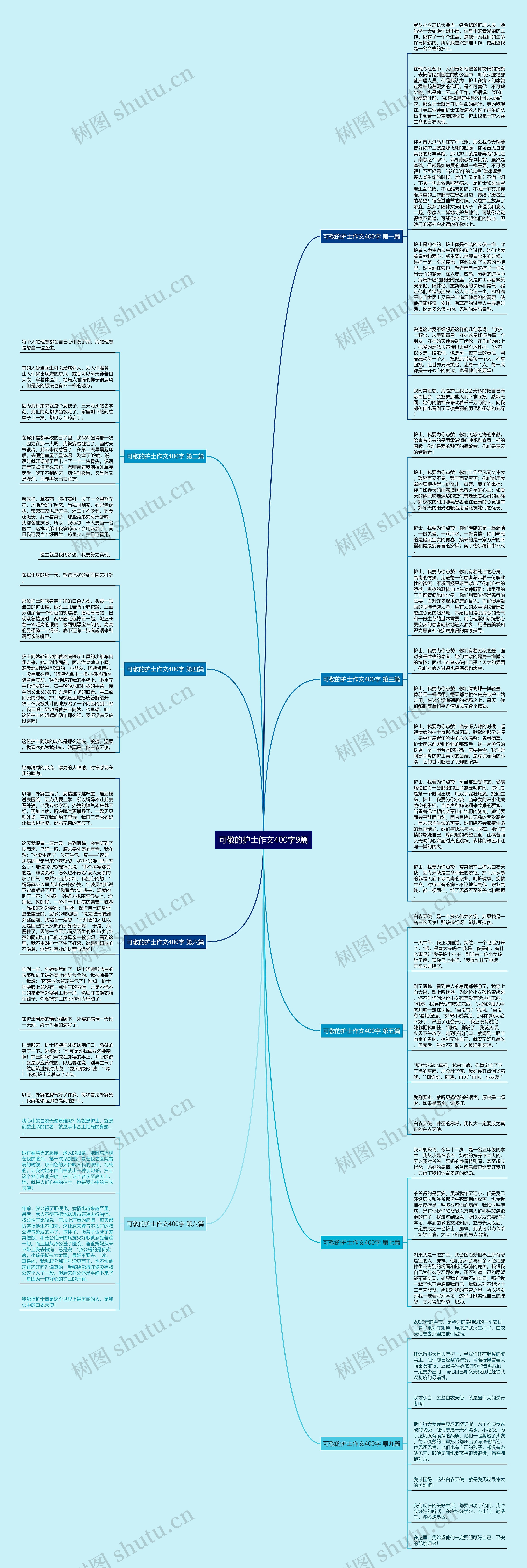 可敬的护士作文400字9篇思维导图