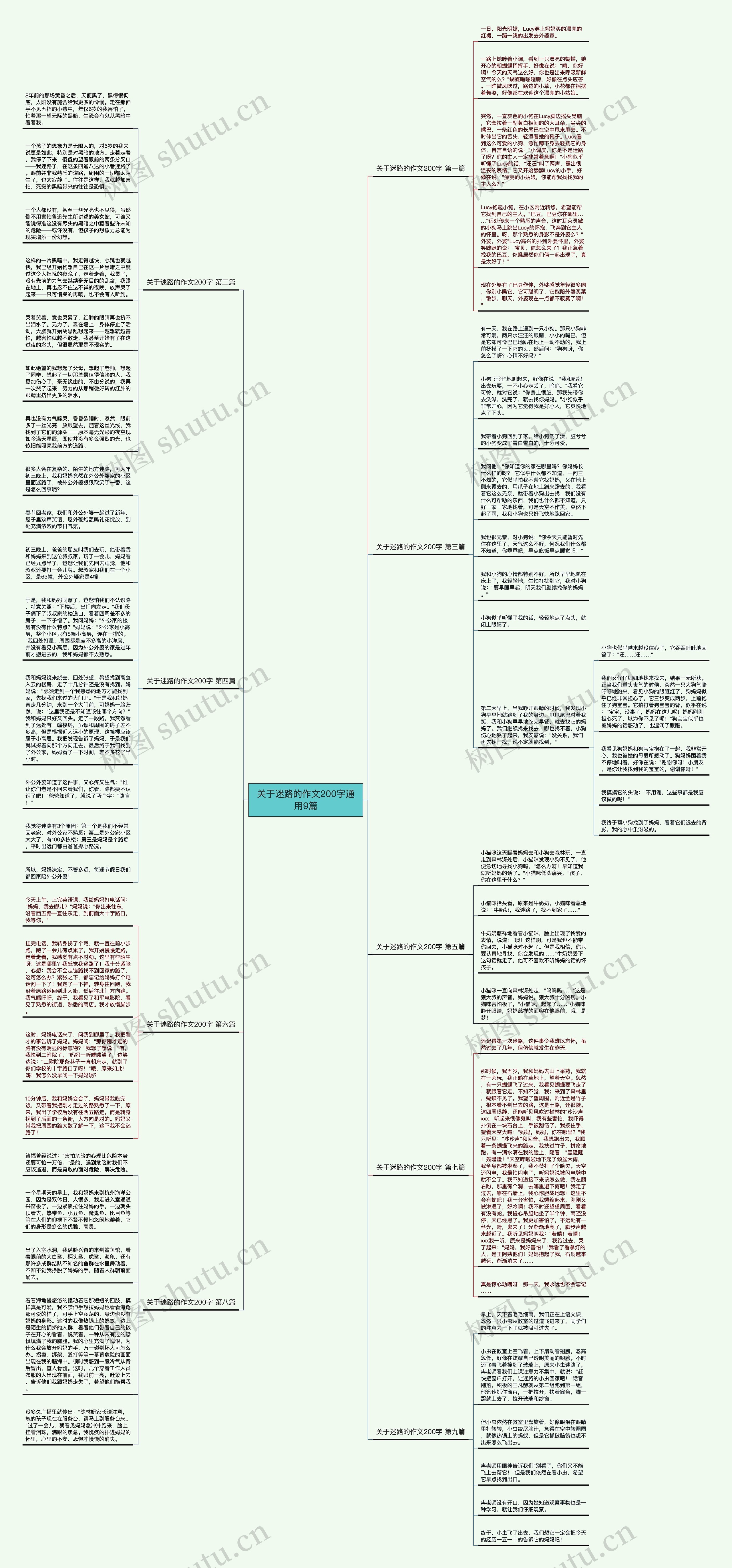 关于迷路的作文200字通用9篇思维导图